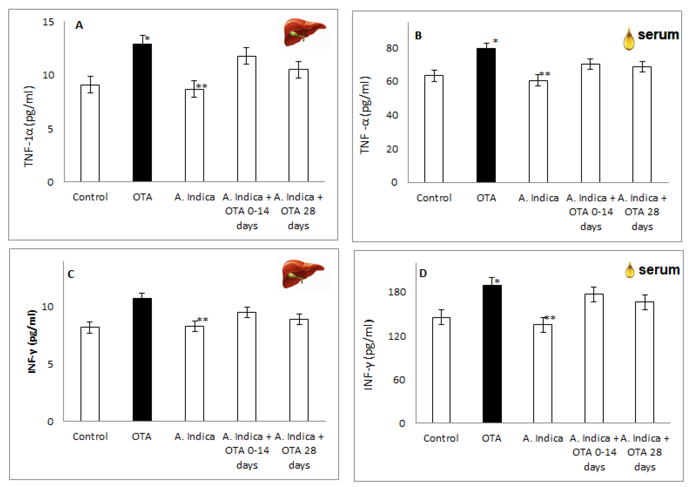 Antioxidants 11 01678 g009 Antioxidants 11 01678 g009