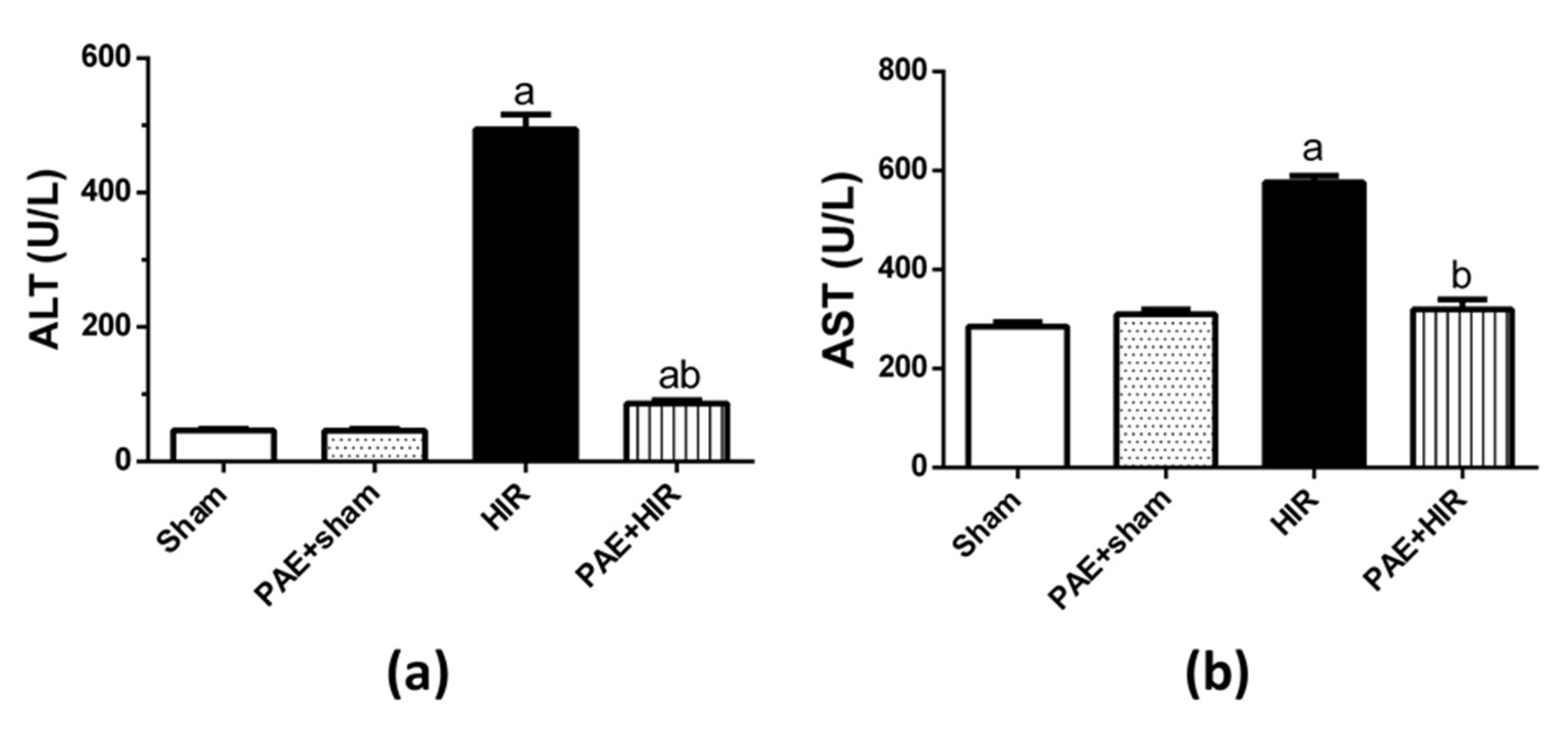 Antioxidants 11 01687 g001