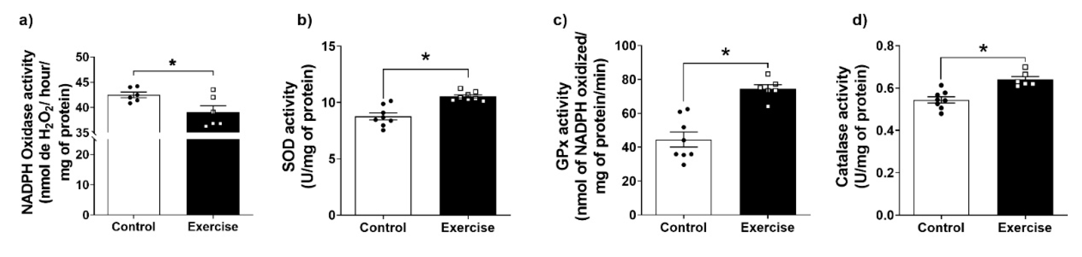 Antioxidants 11 01689 g004