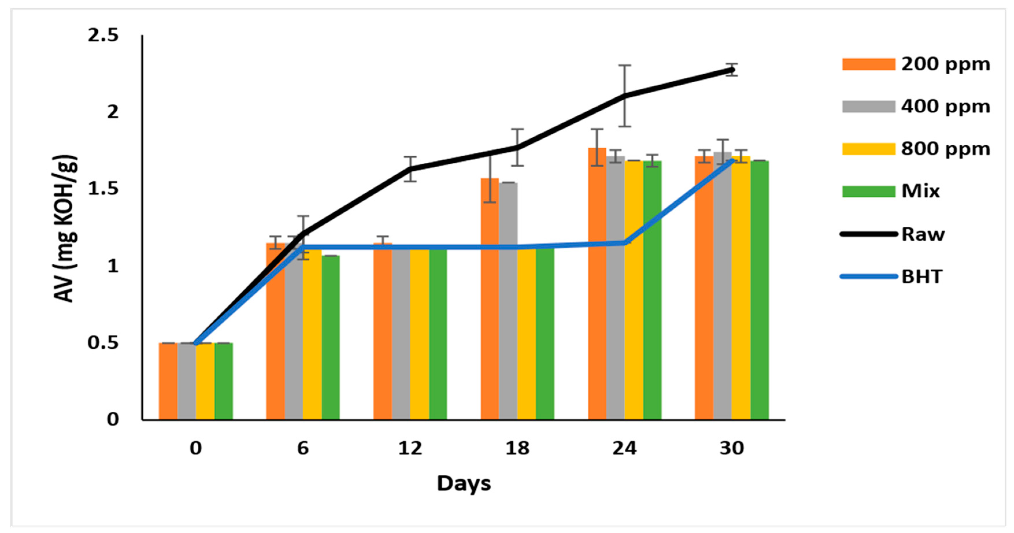 Antioxidants 11 01691 g001 550