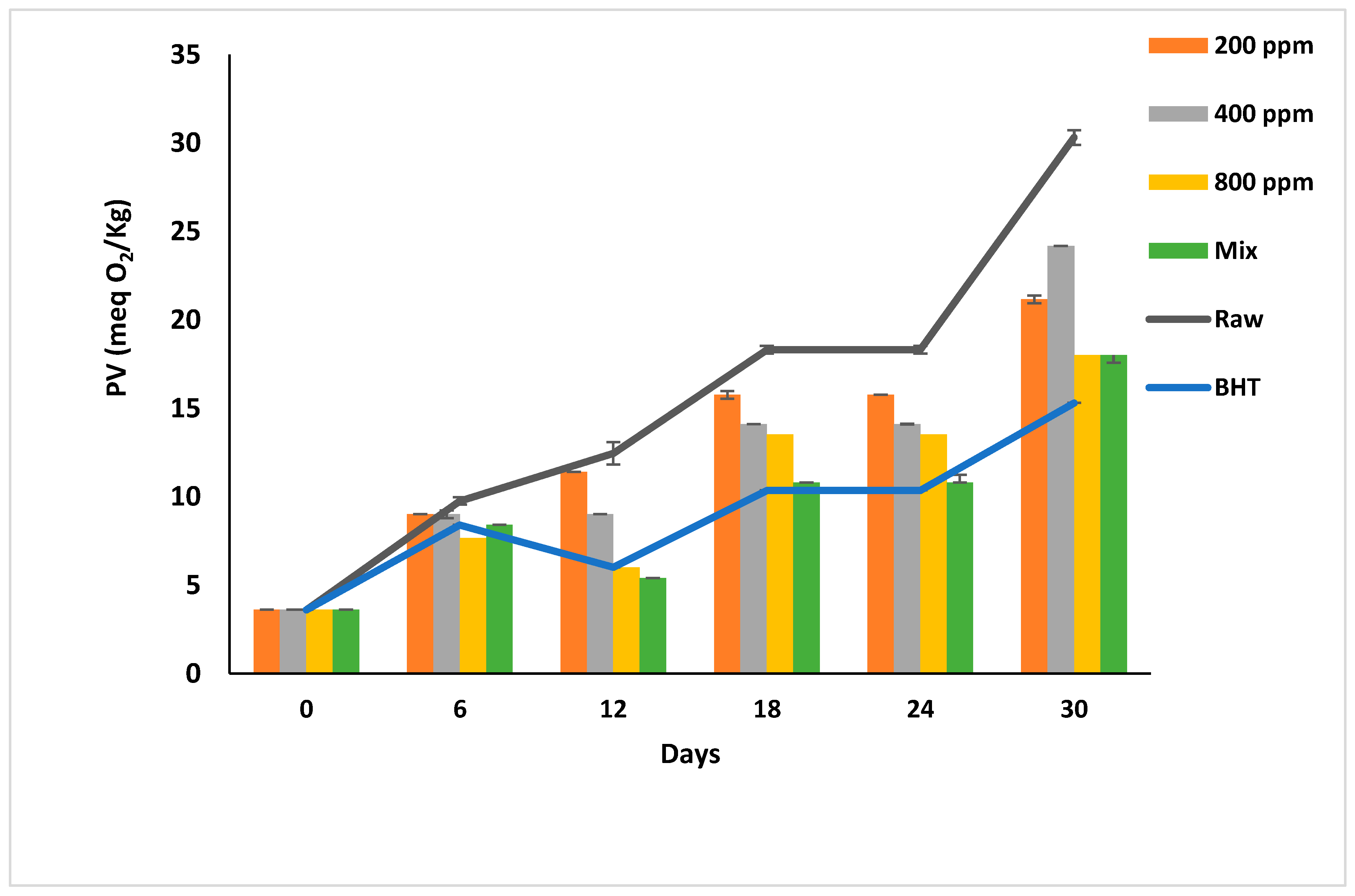 Antioxidants 11 01691 g002 550