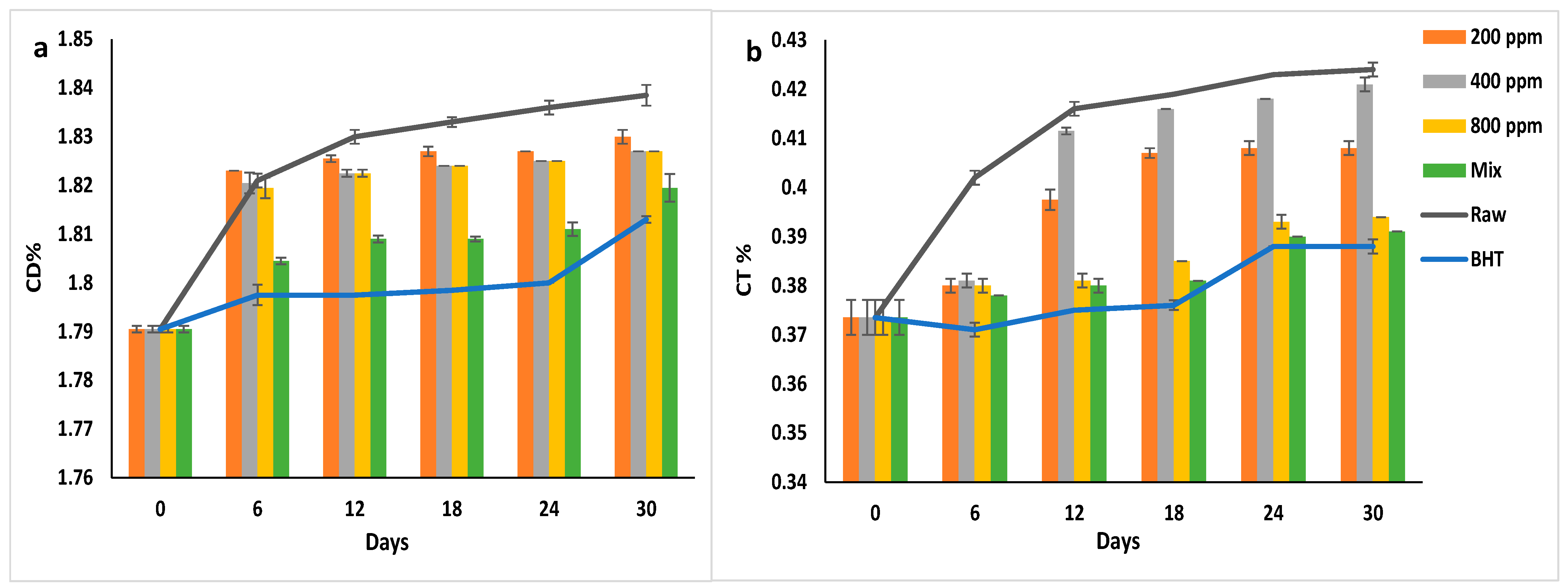 Antioxidants 11 01691 g007 550