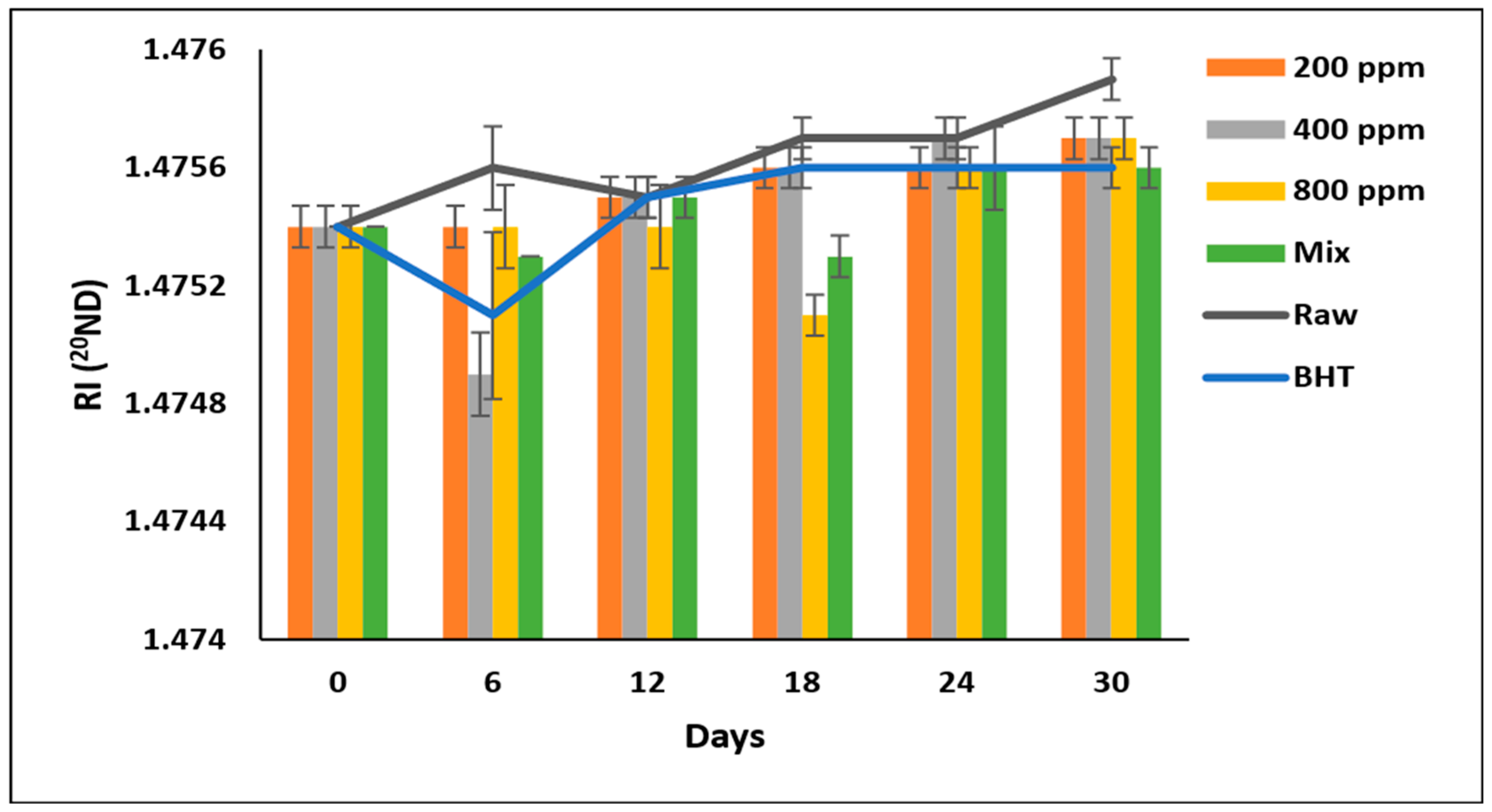 Antioxidants 11 01691 g008 550