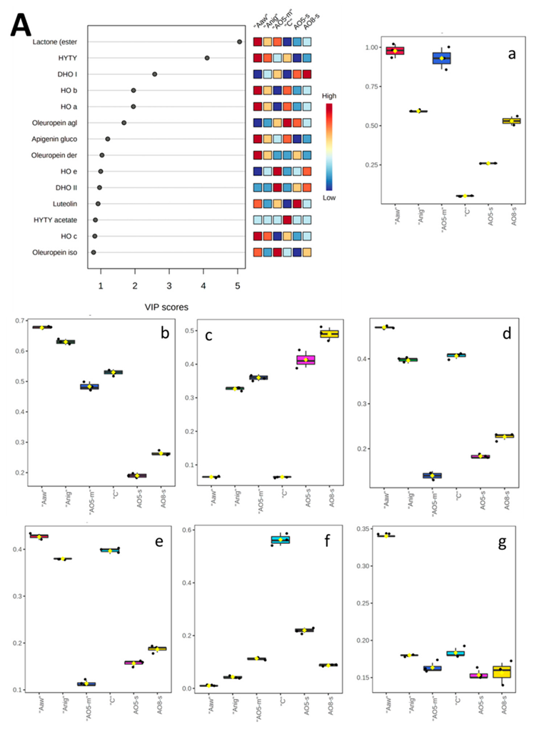 Antioxidants 11 01693 g003