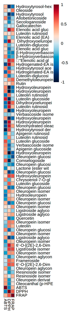 Antioxidants 11 01693 g005
