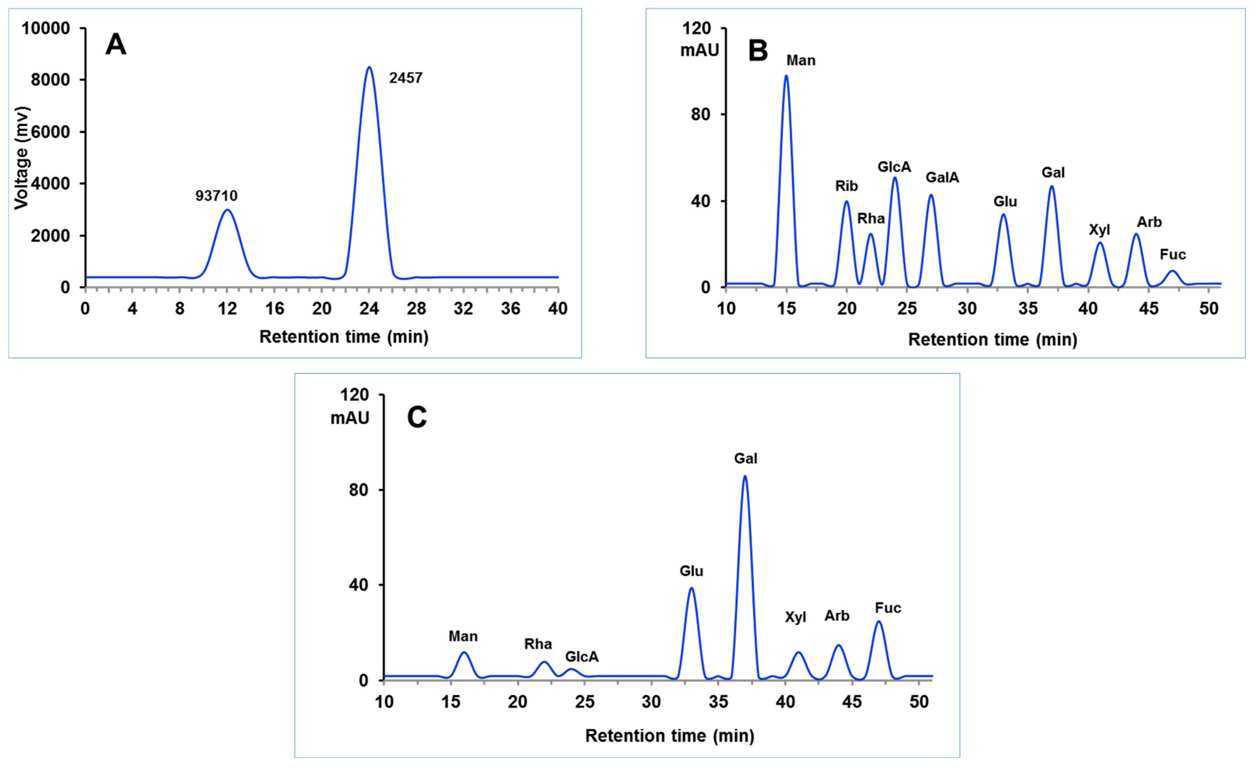 Antioxidants 11 01694 g002