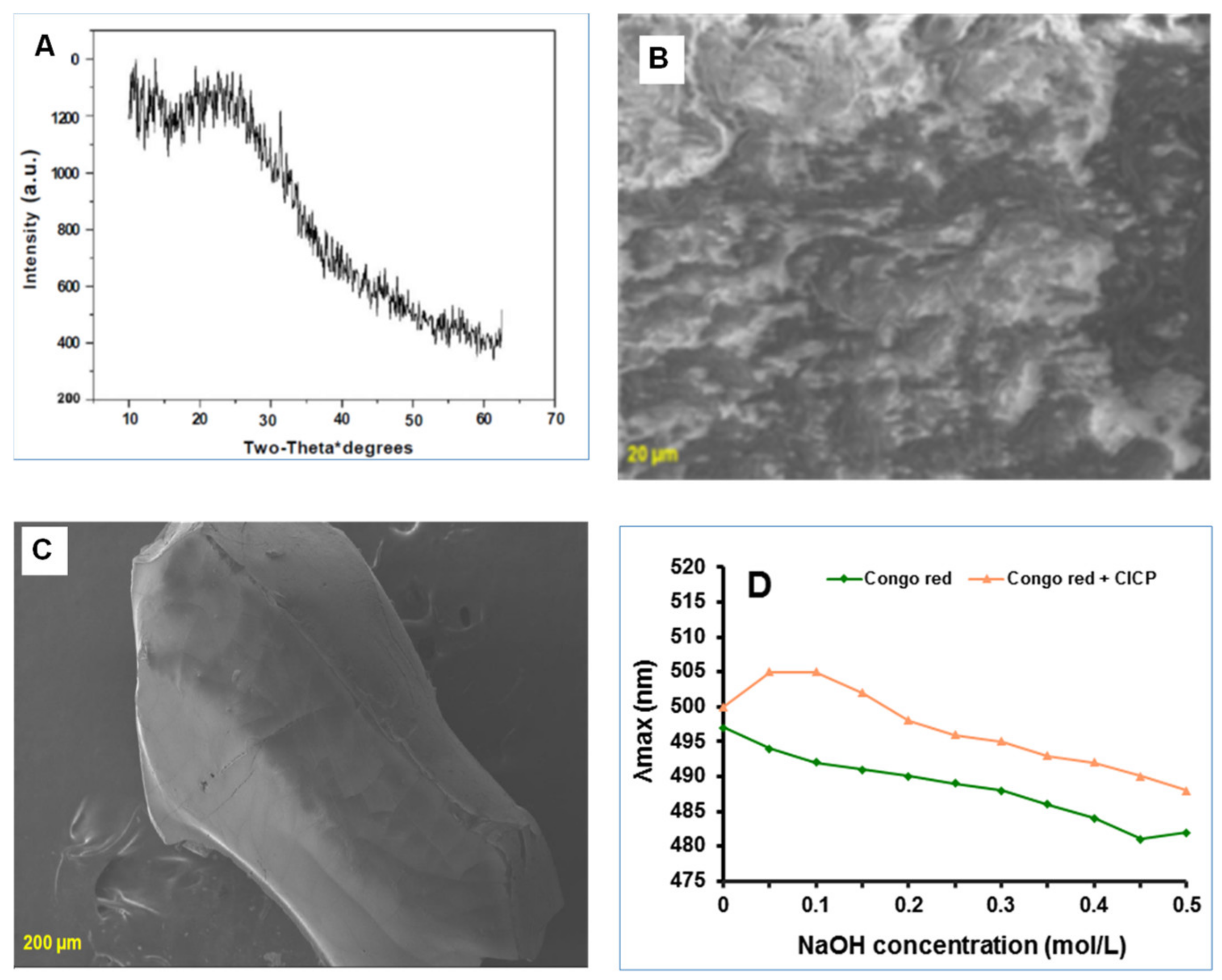 Antioxidants 11 01694 g003