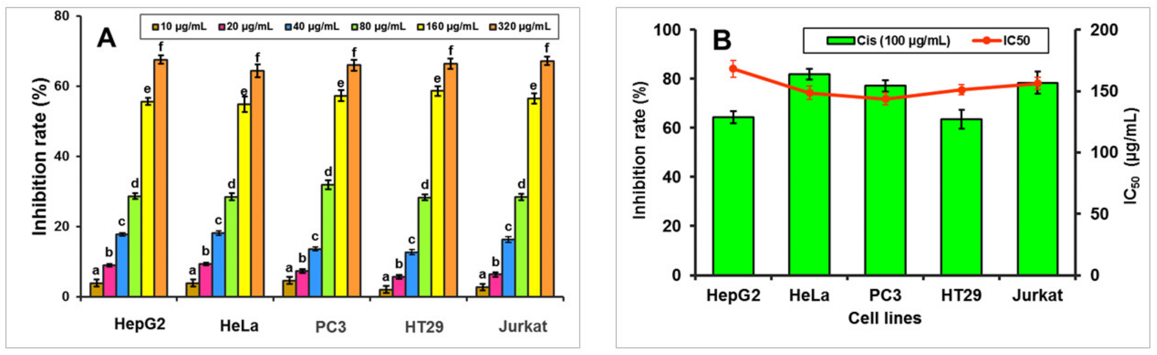 Antioxidants 11 01694 g006