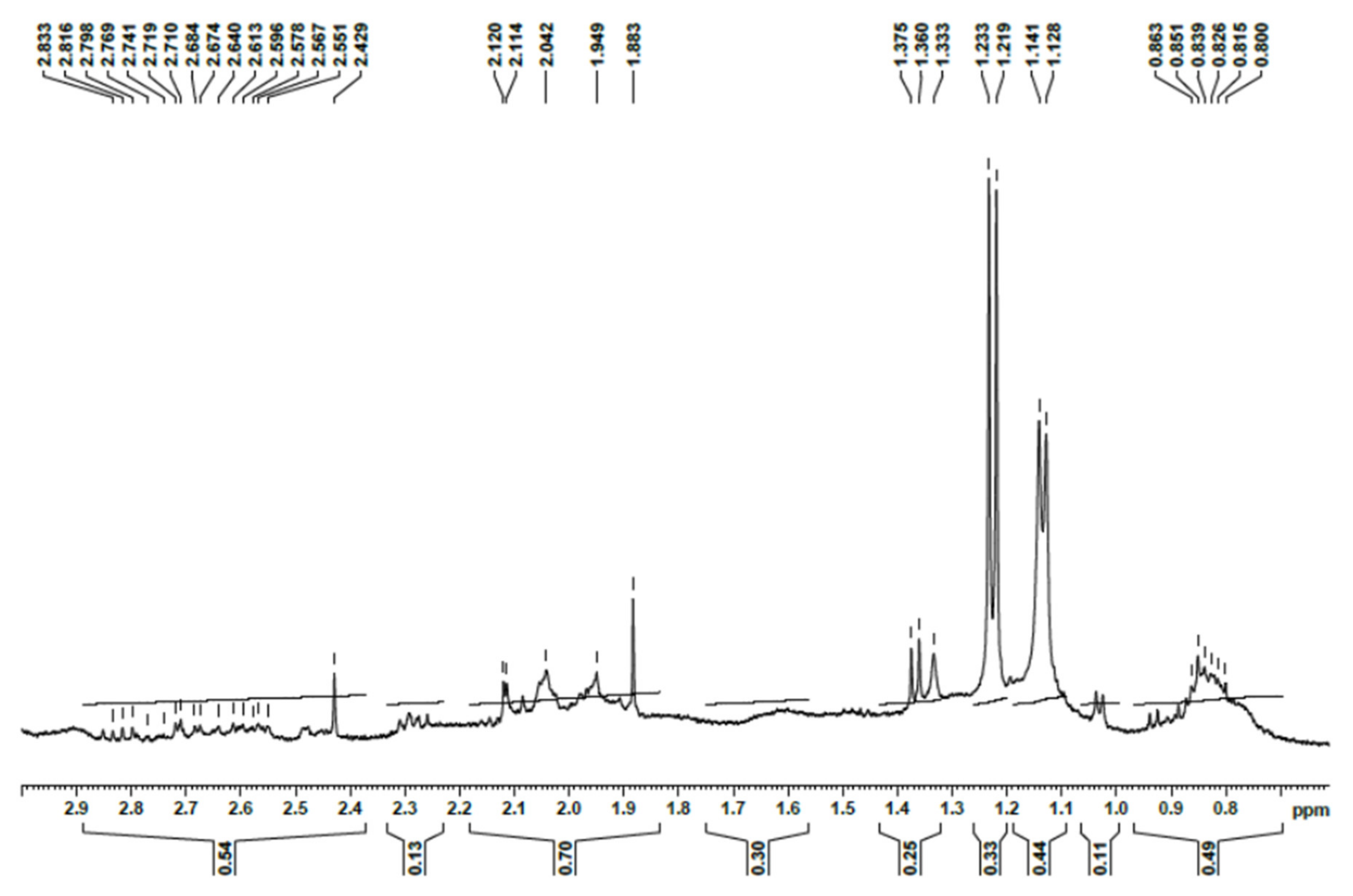 Antioxidants 11 01694 g0a2