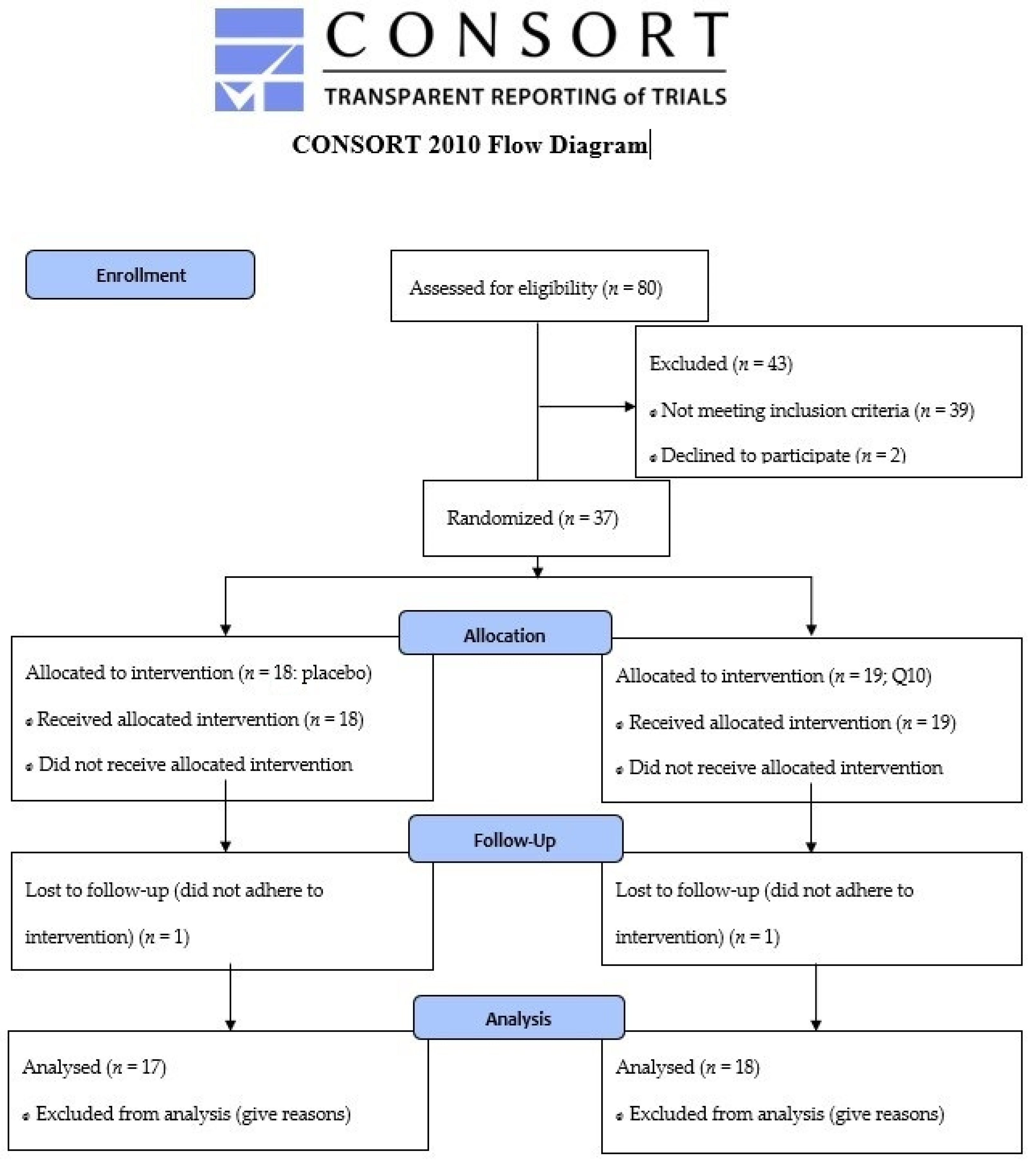 Antioxidants 11 01698 g001