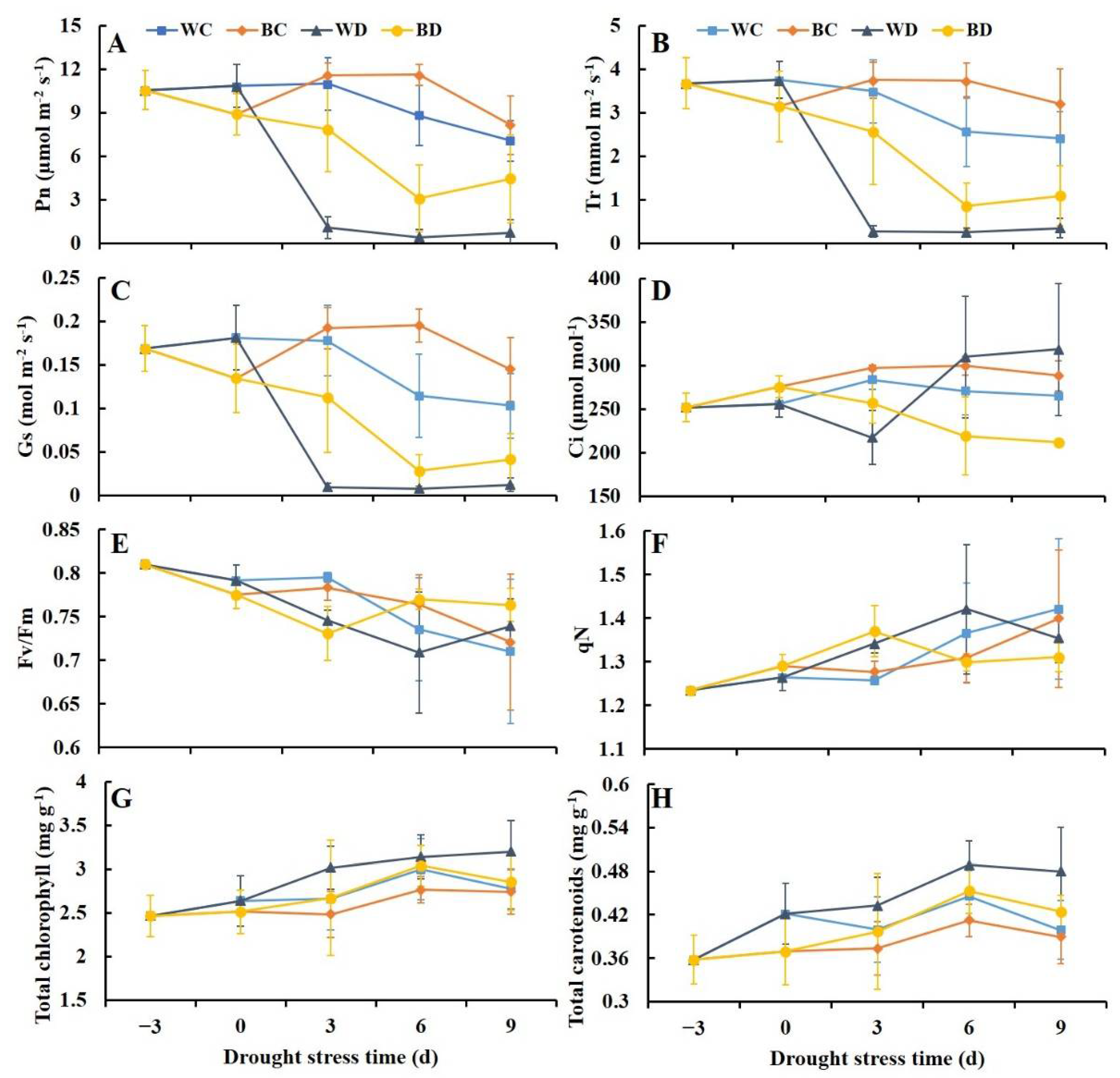 Antioxidants 11 01701 g002 550