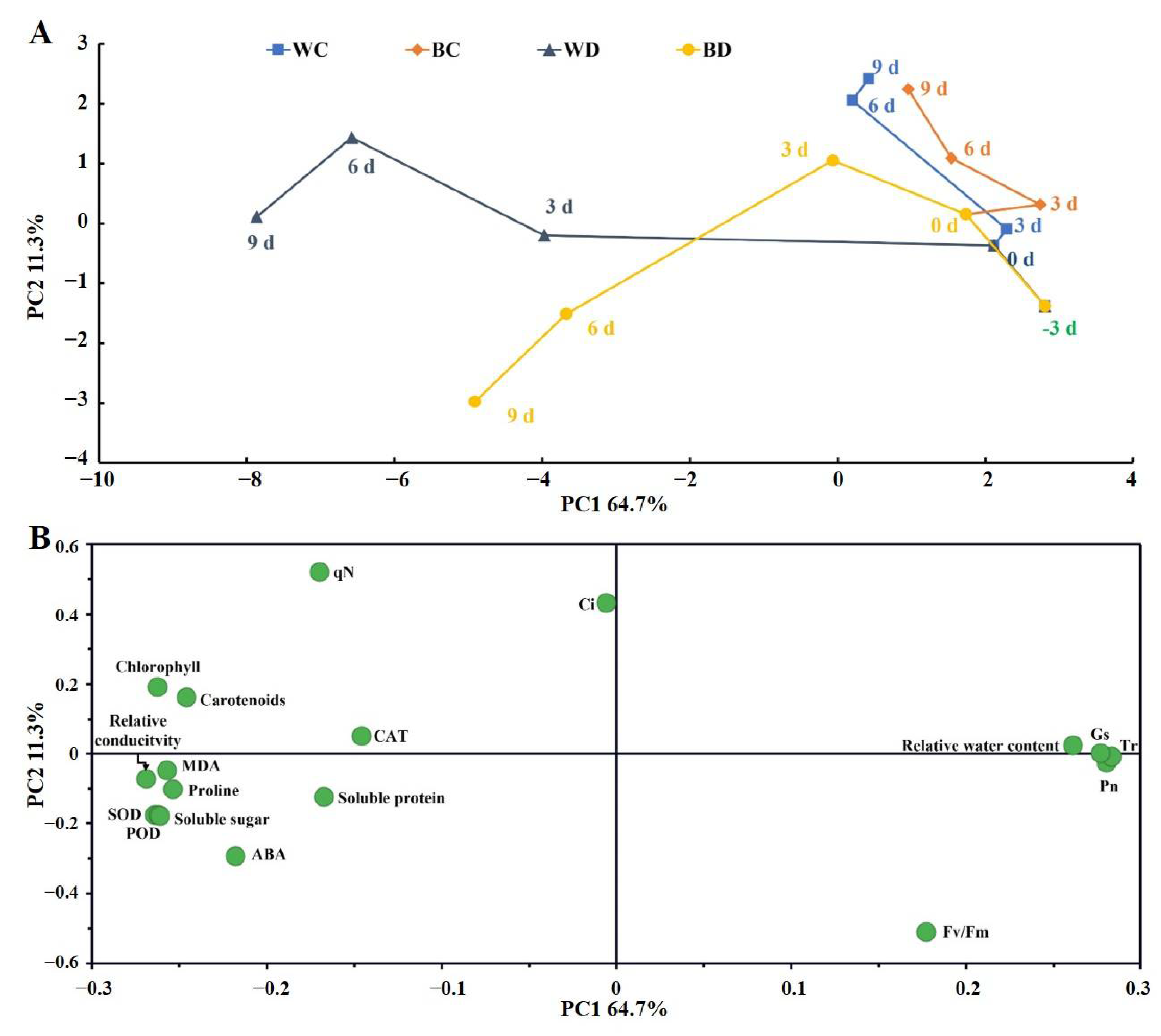 Antioxidants 11 01701 g005 550
