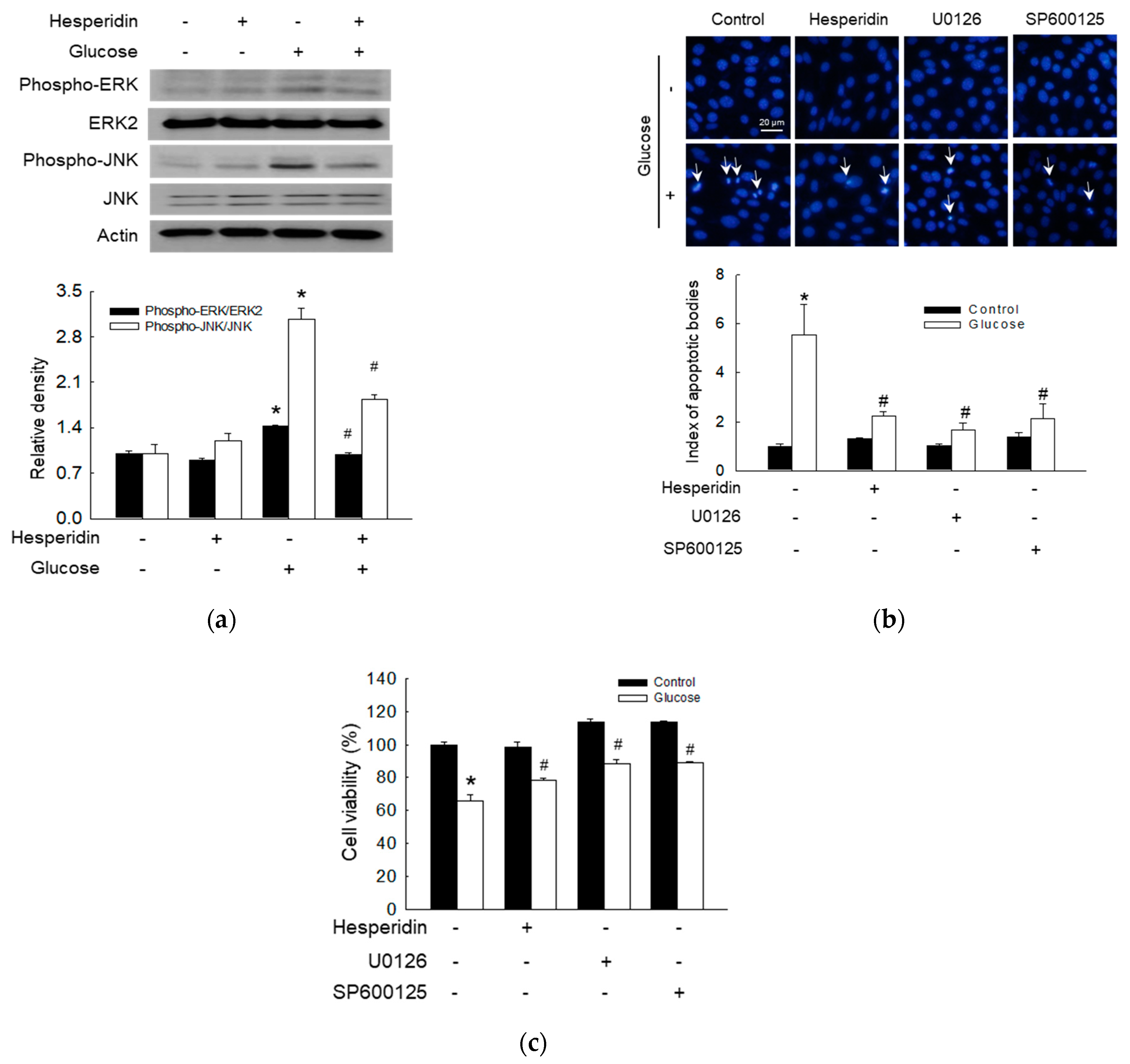 Antioxidants 11 01707 g005 550