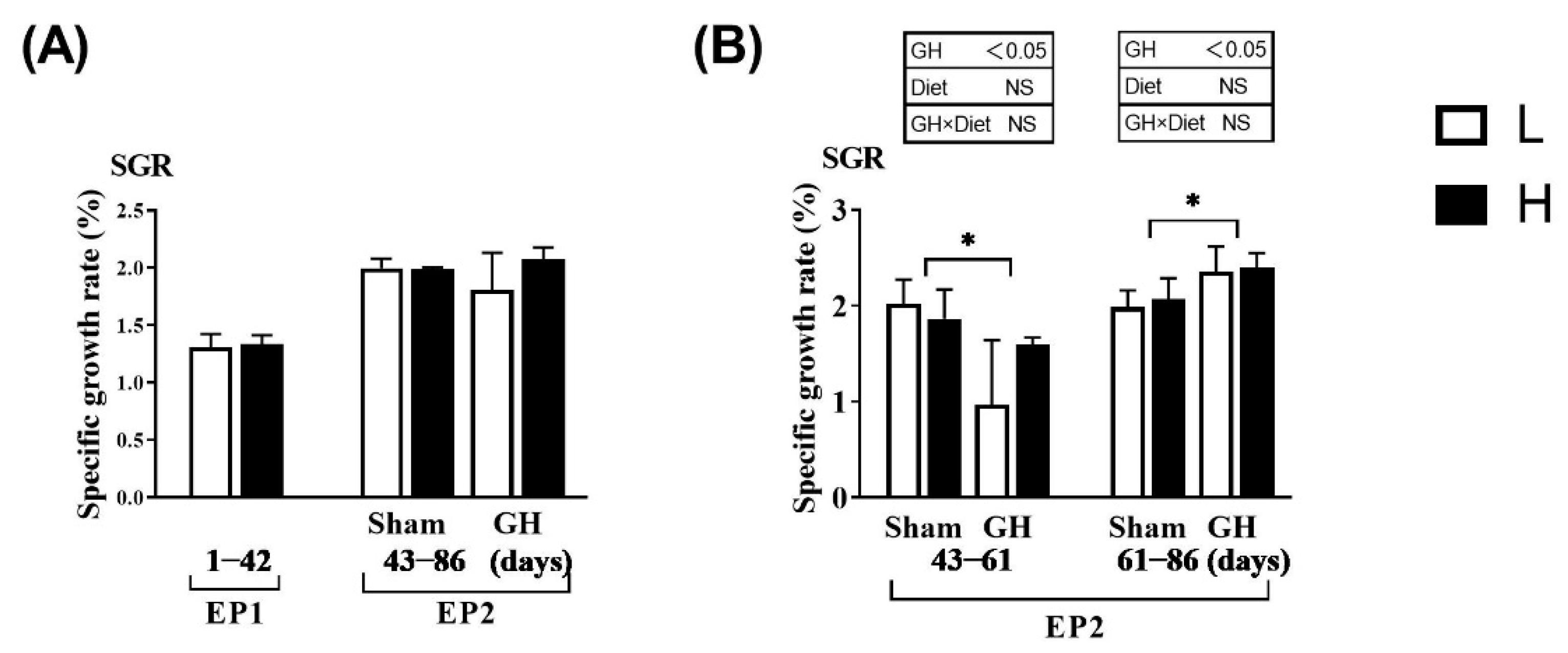 Antioxidants 11 01708 g002 Antioxidants 11 01708 g002