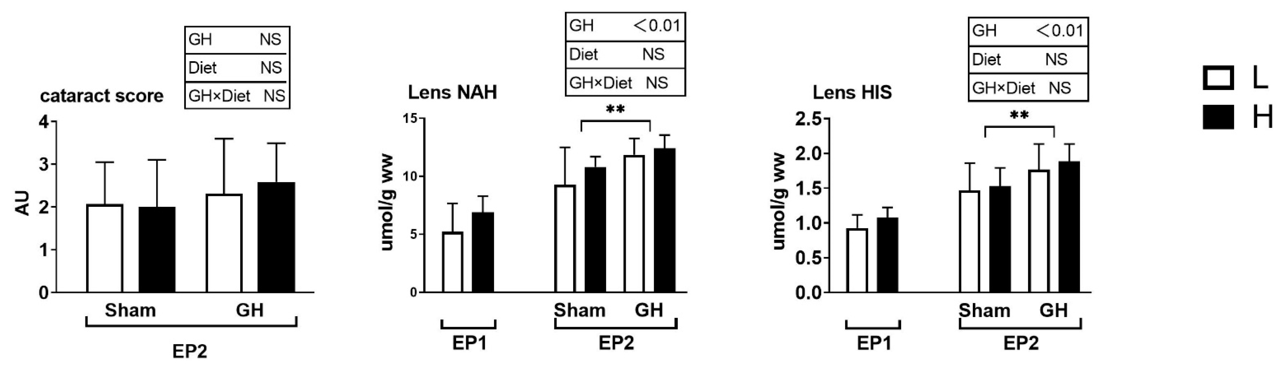 Antioxidants 11 01708 g003 Antioxidants 11 01708 g003