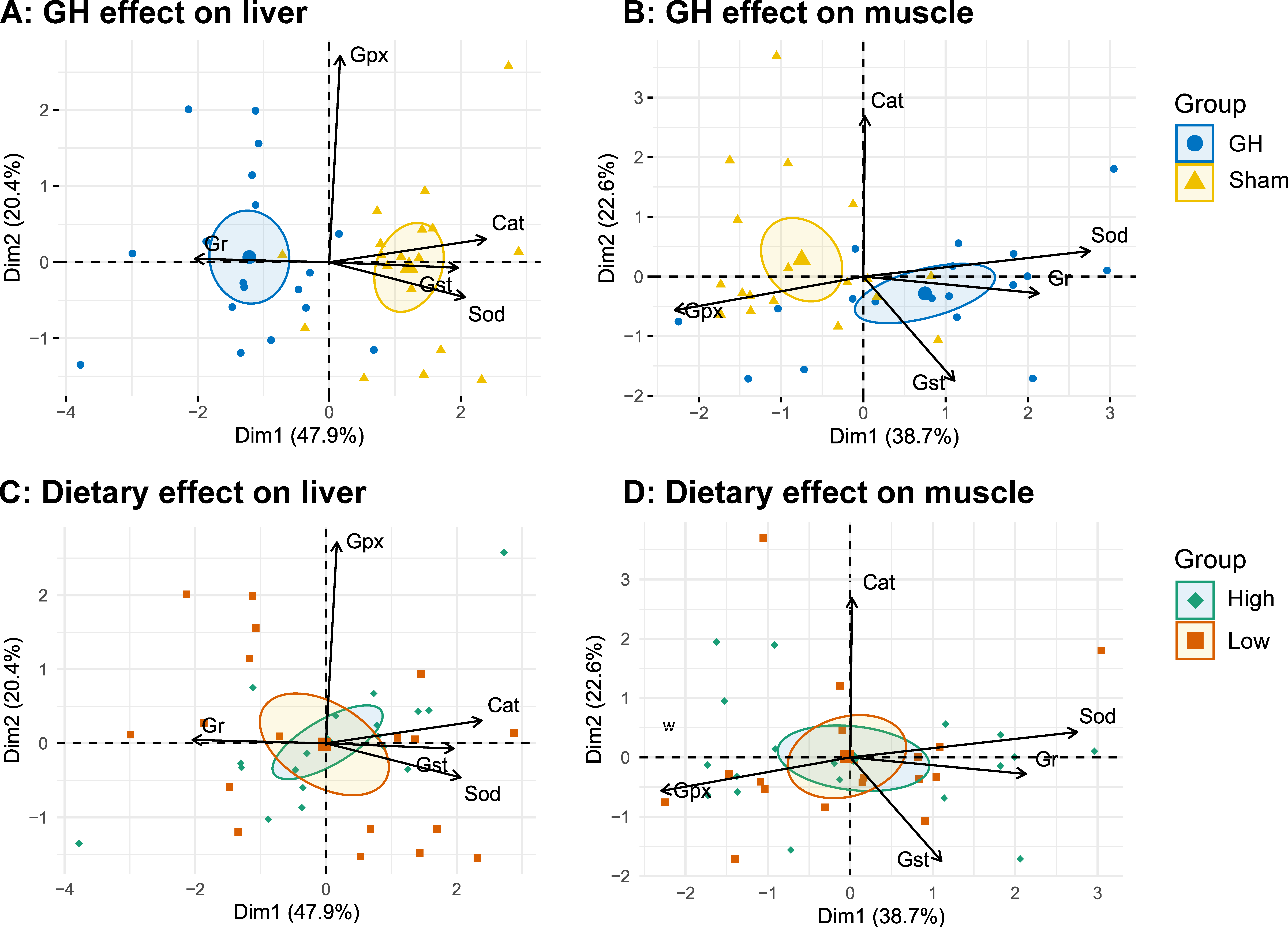 Antioxidants 11 01708 g007 Antioxidants 11 01708 g007