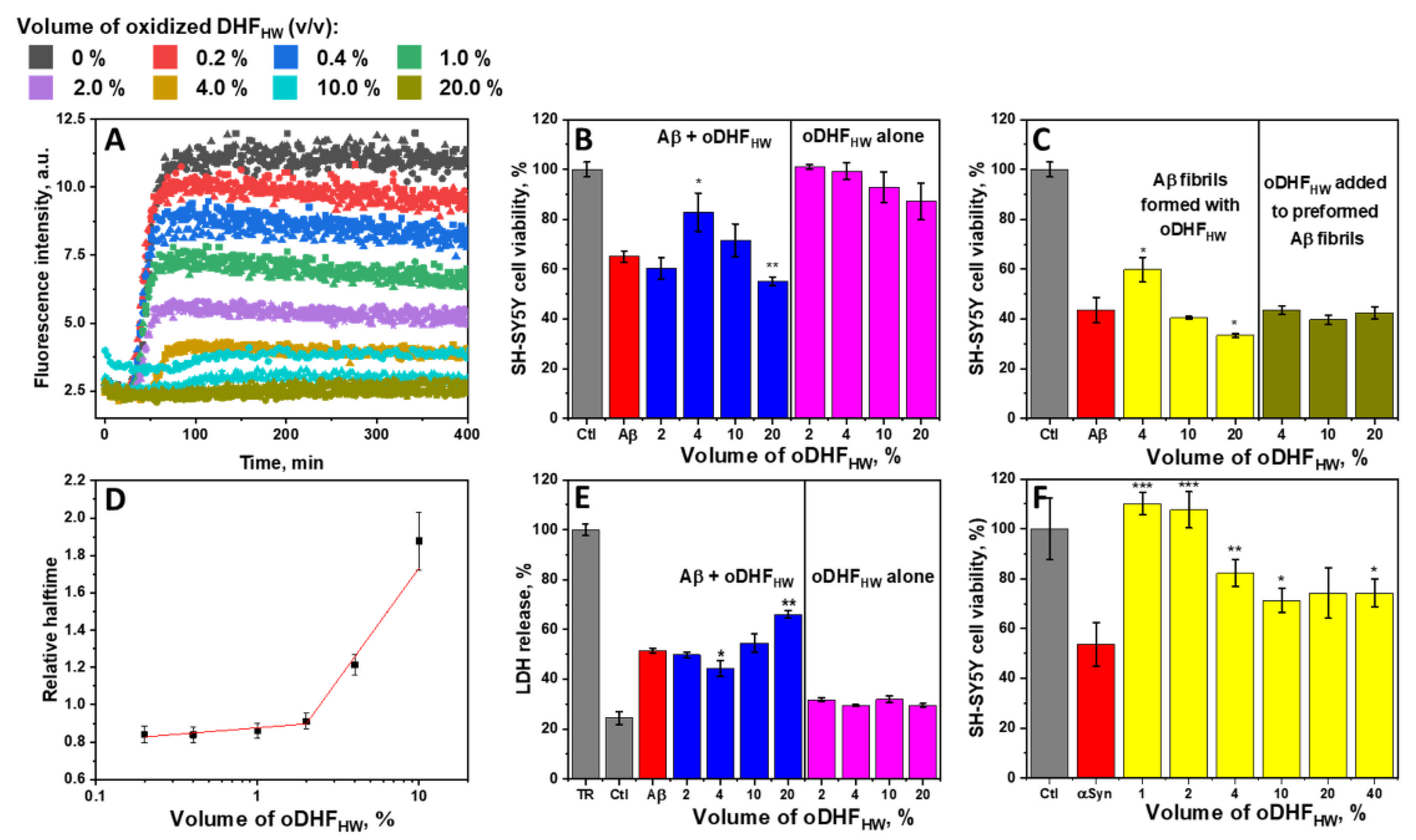 Antioxidants 11 01711 g002