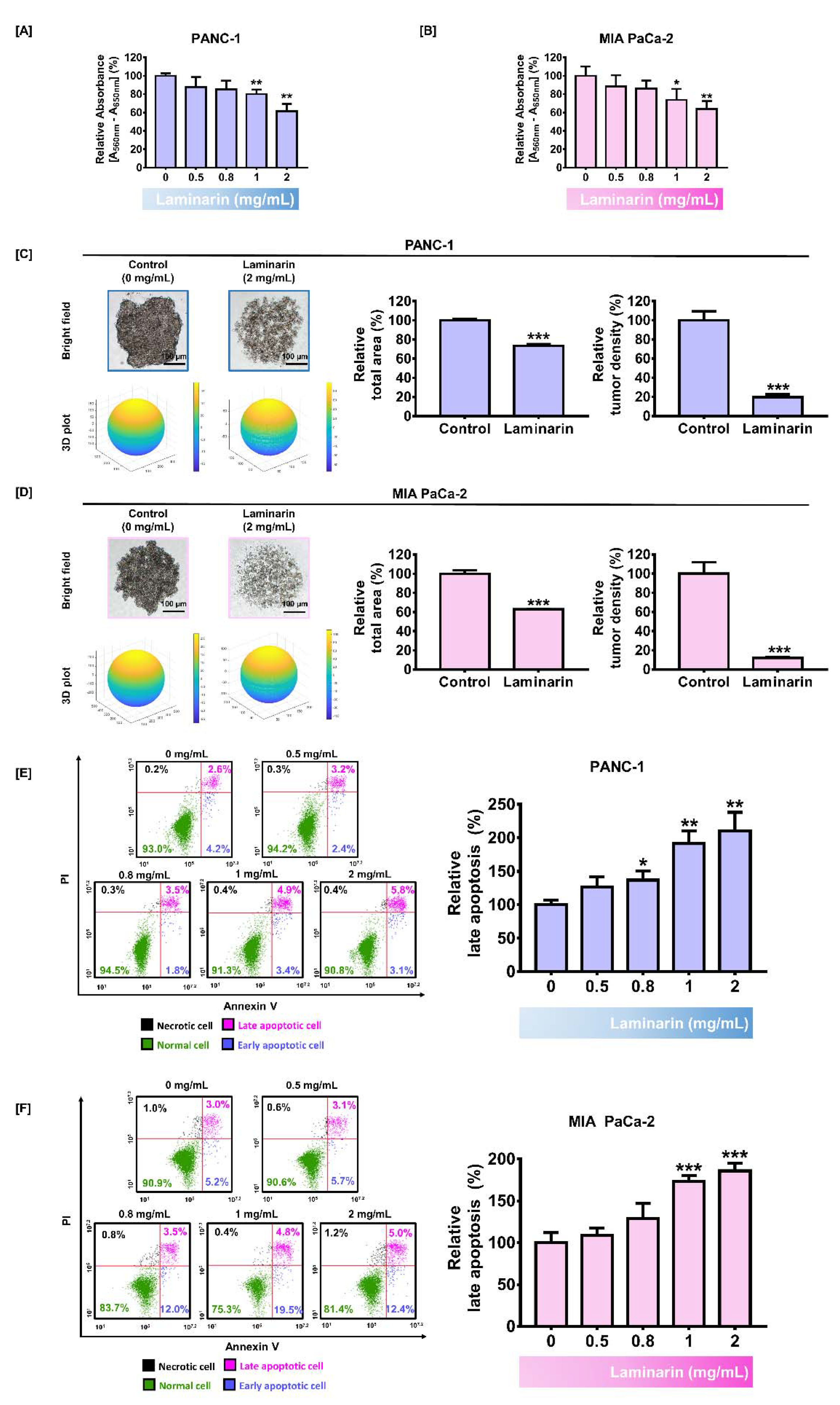 Antioxidants 11 01714 g001 Antioxidants 11 01714 g001