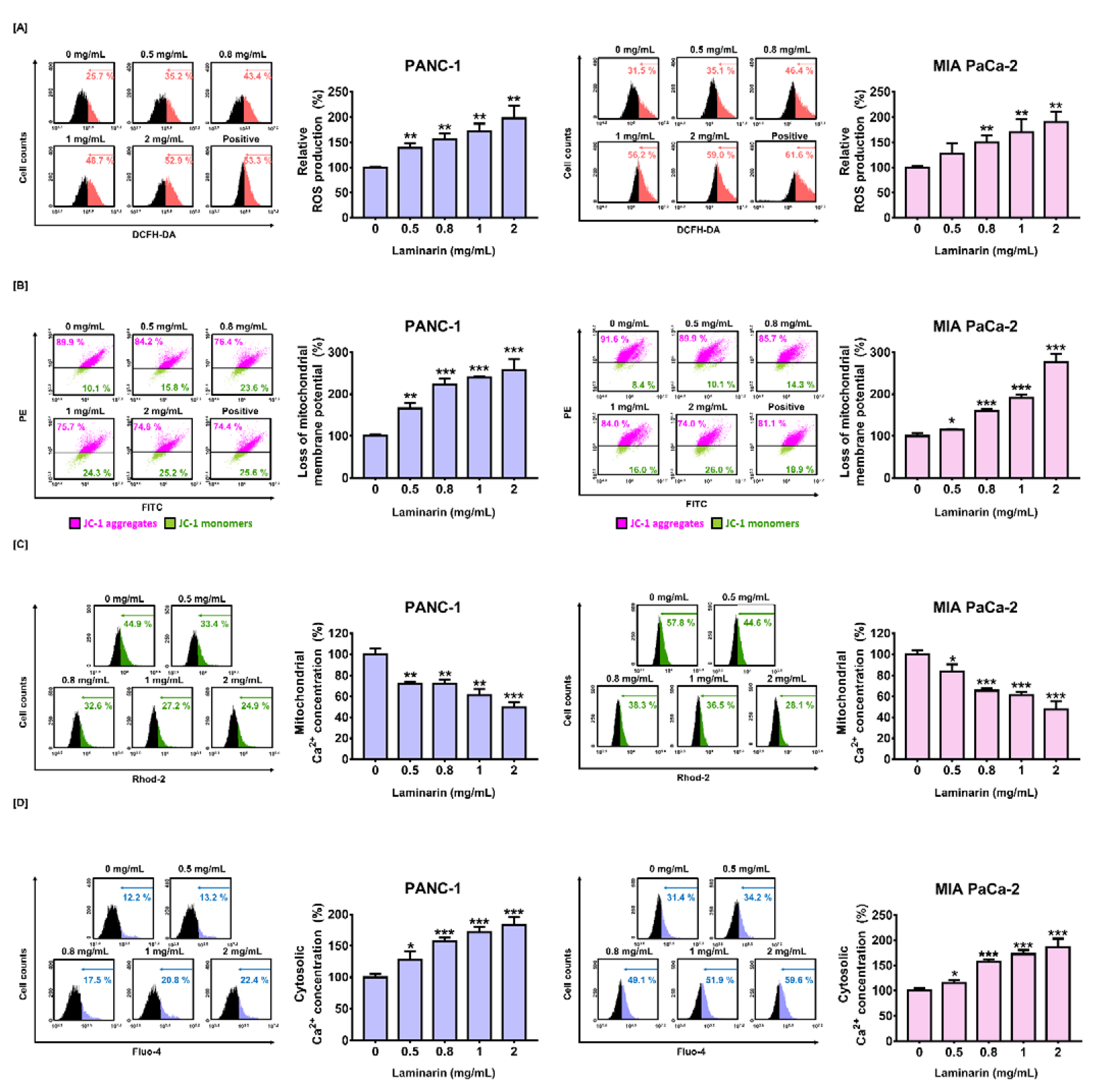 Antioxidants 11 01714 g002 Antioxidants 11 01714 g002