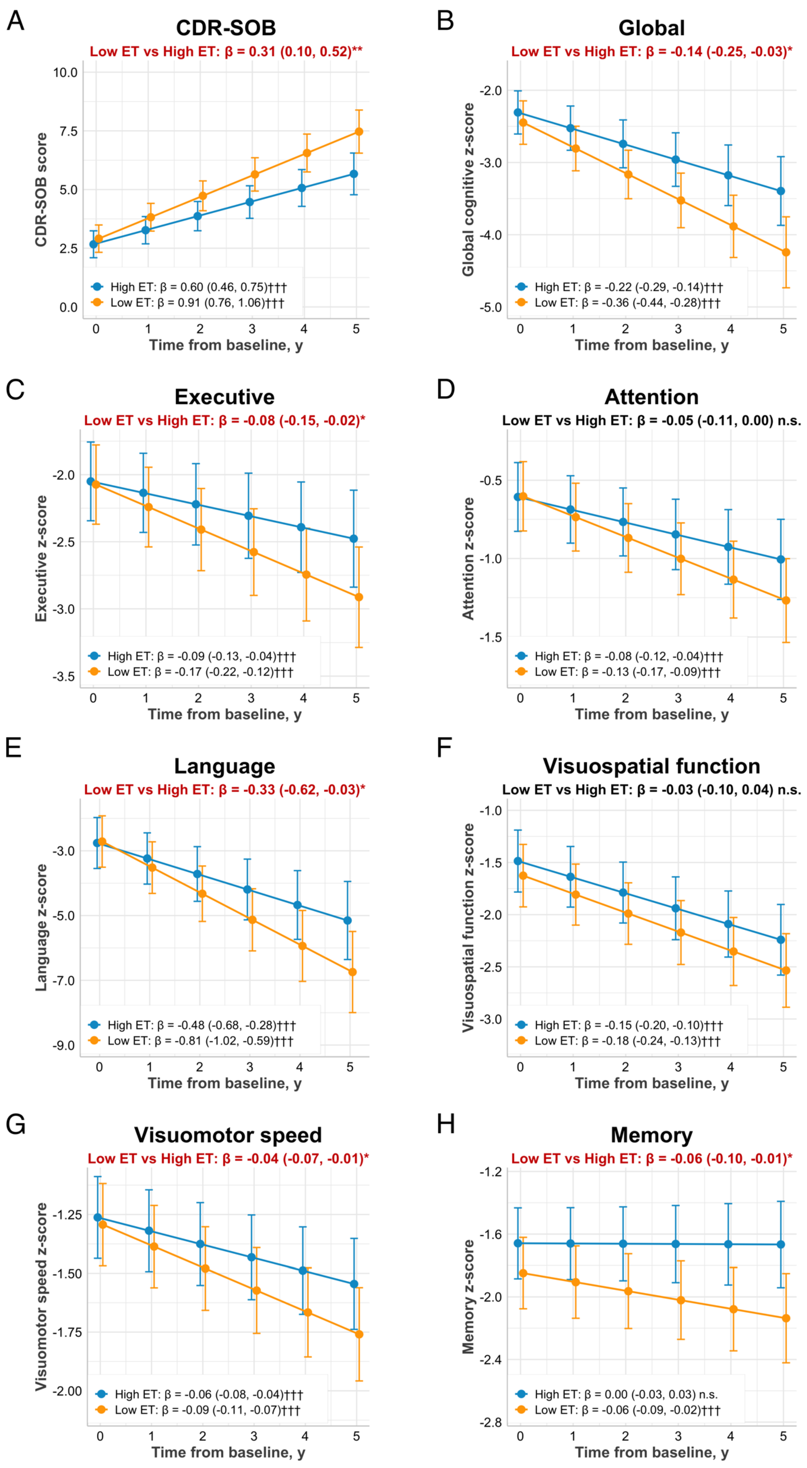 Antioxidants 11 01717 g002 550