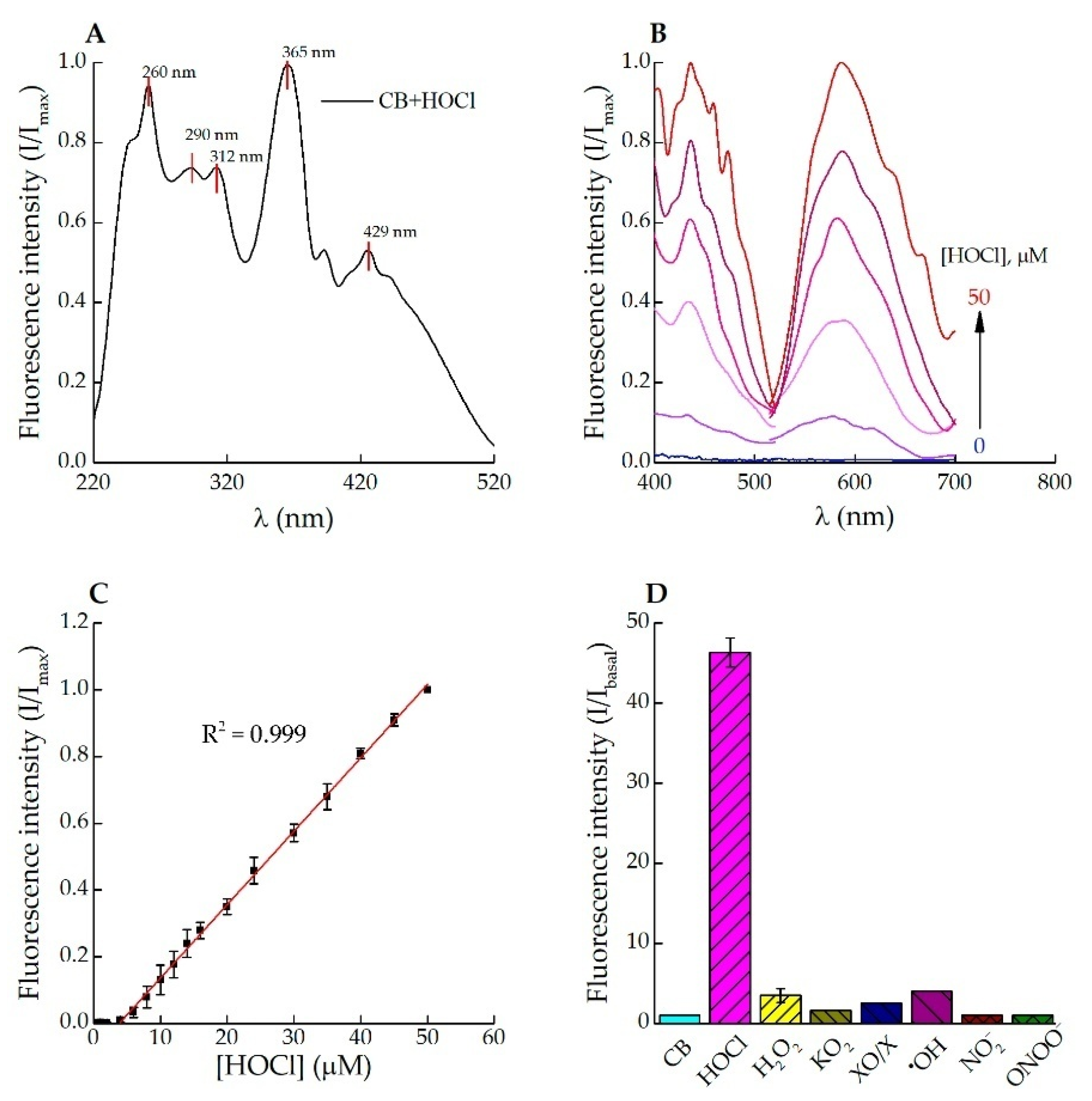 Antioxidants 11 01719 g001 Antioxidants 11 01719 g001