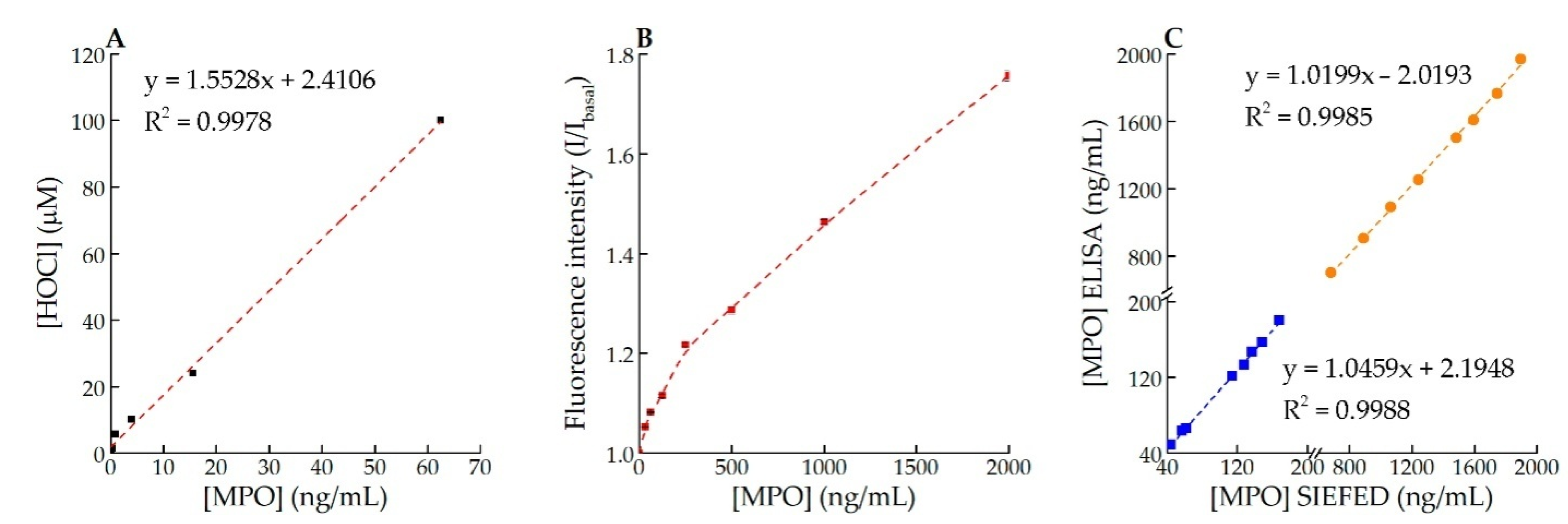 Antioxidants 11 01719 g002 Antioxidants 11 01719 g002