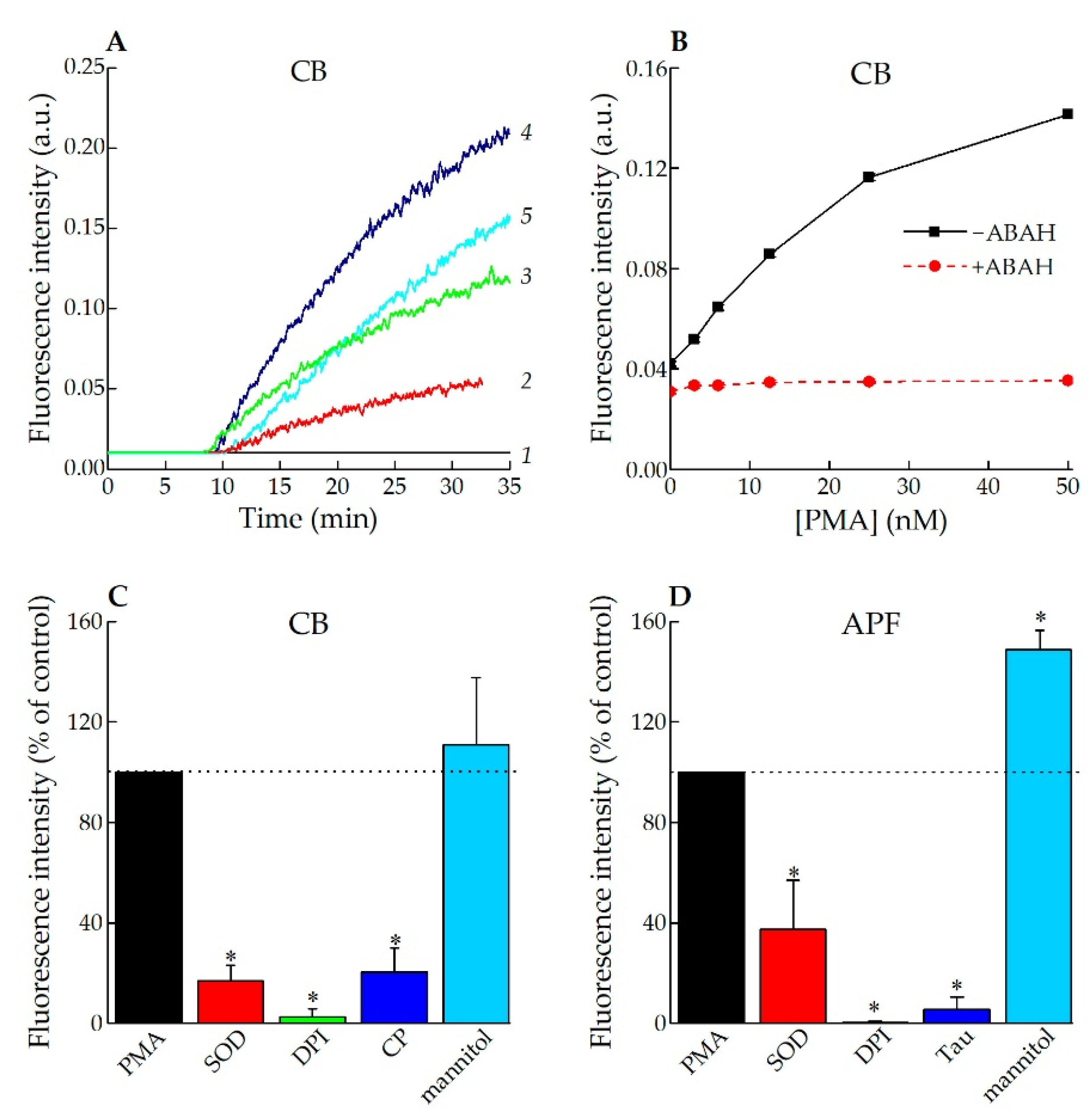 Antioxidants 11 01719 g003 Antioxidants 11 01719 g003