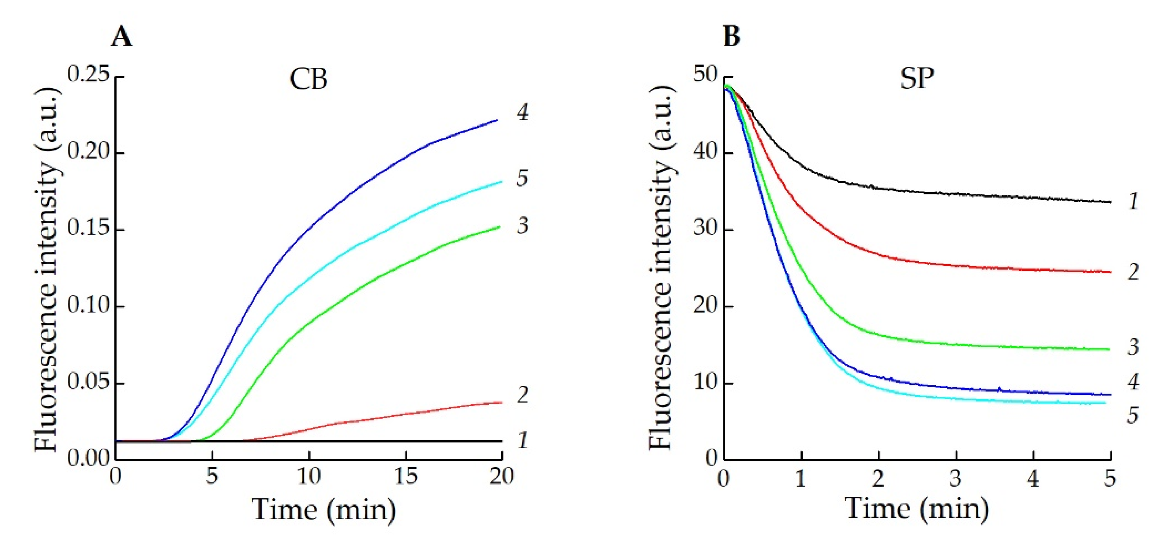 Antioxidants 11 01719 g004 Antioxidants 11 01719 g004
