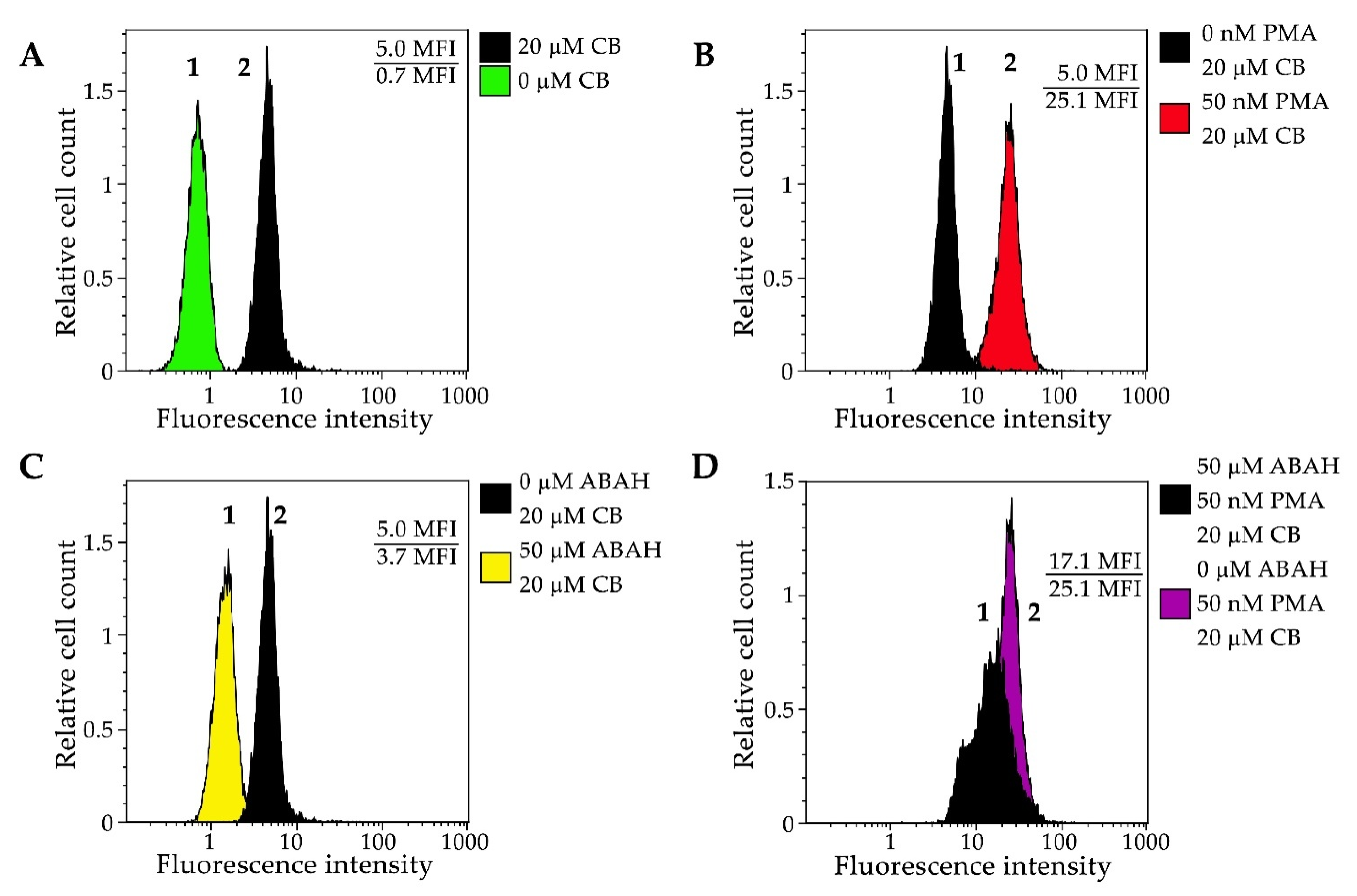 Antioxidants 11 01719 g006 Antioxidants 11 01719 g006