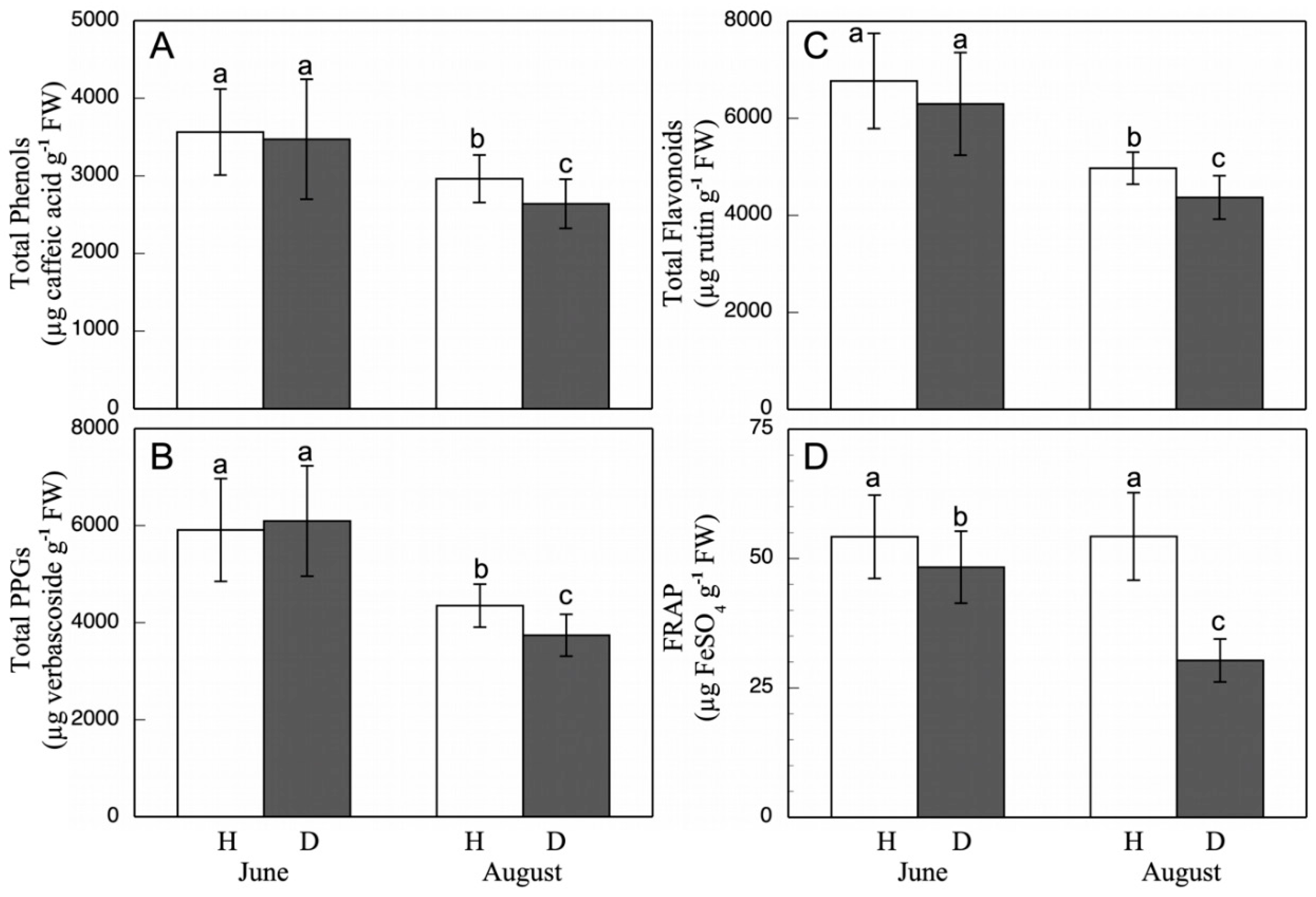 Antioxidants 11 01720 g001 Antioxidants 11 01720 g001
