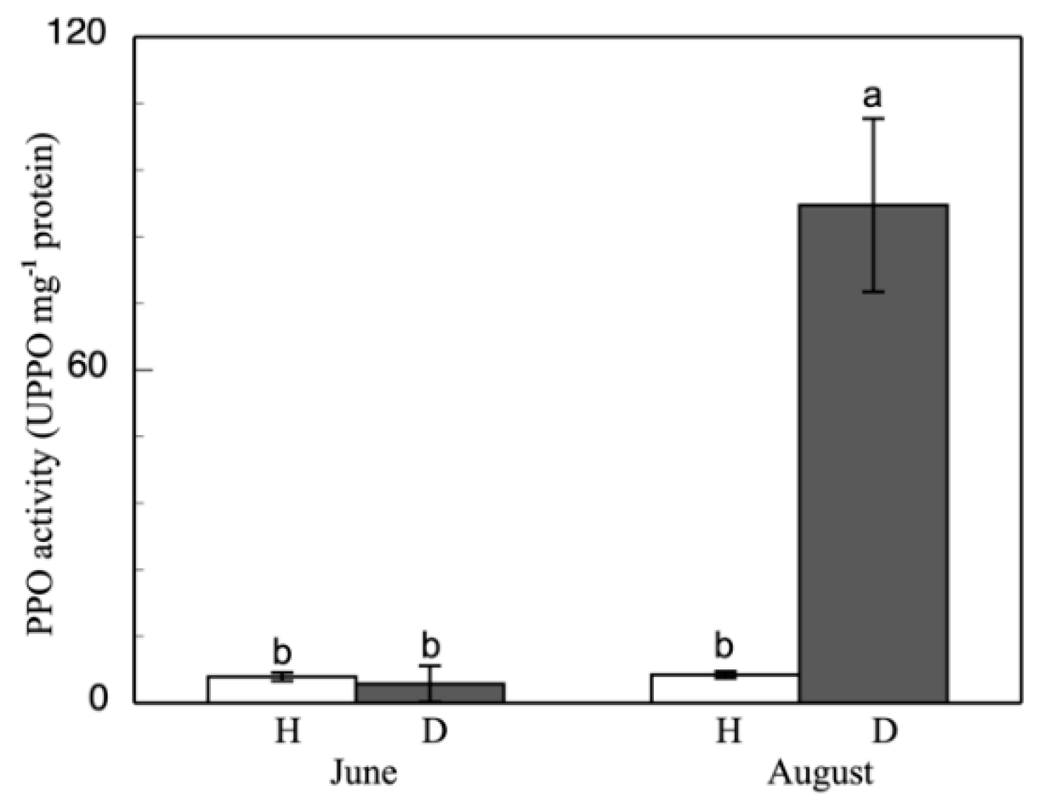 Antioxidants 11 01720 g002 Antioxidants 11 01720 g002