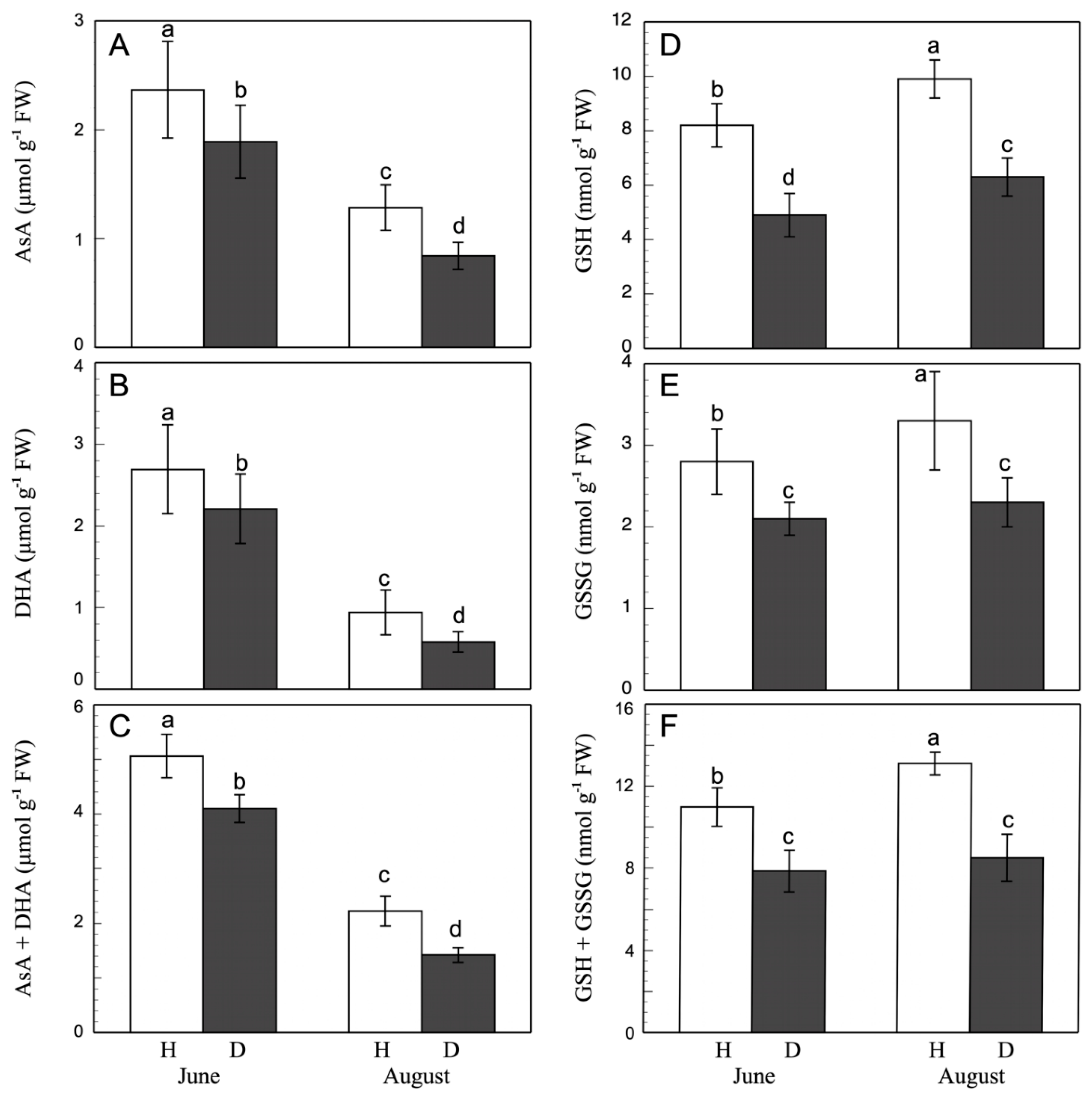 Antioxidants 11 01720 g003 Antioxidants 11 01720 g003