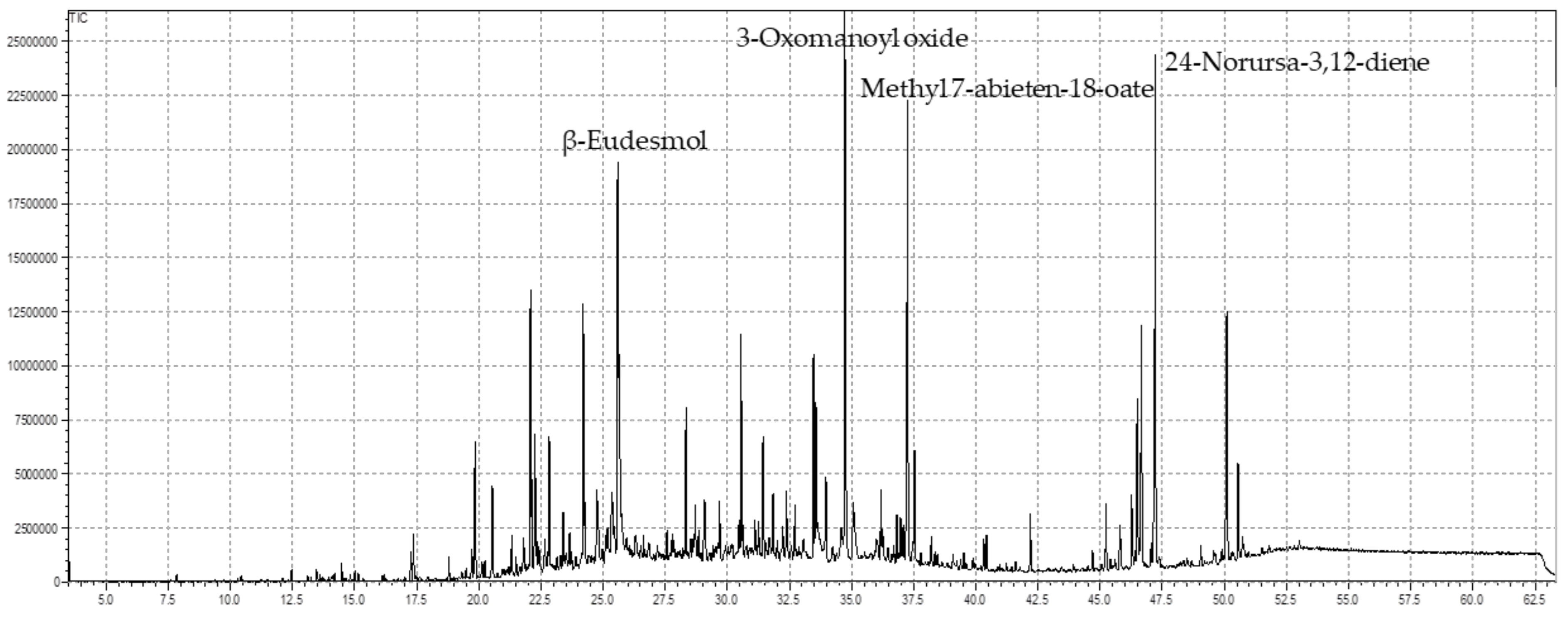 Antioxidants 11 01723 g001