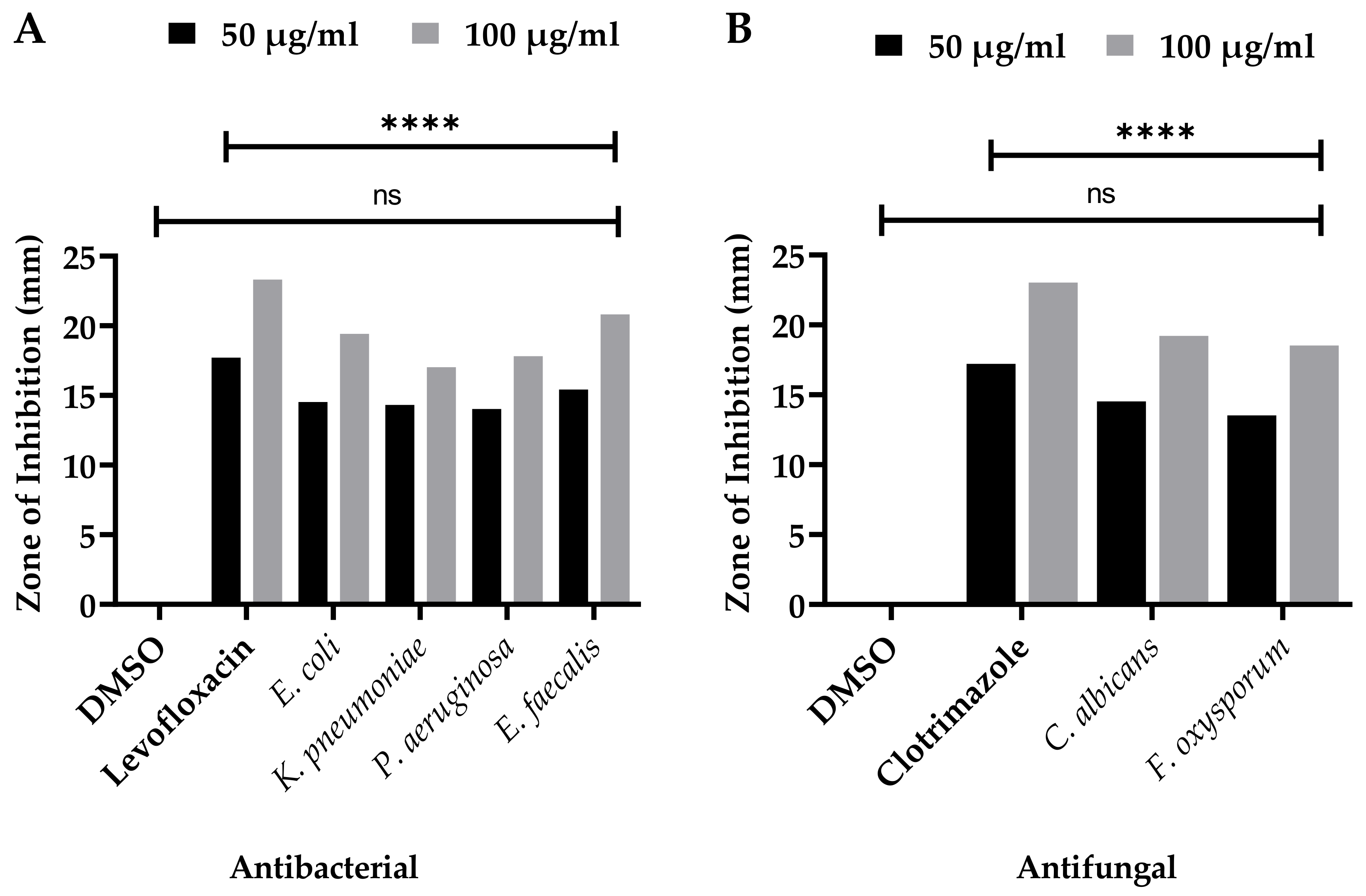 Antioxidants 11 01723 g003