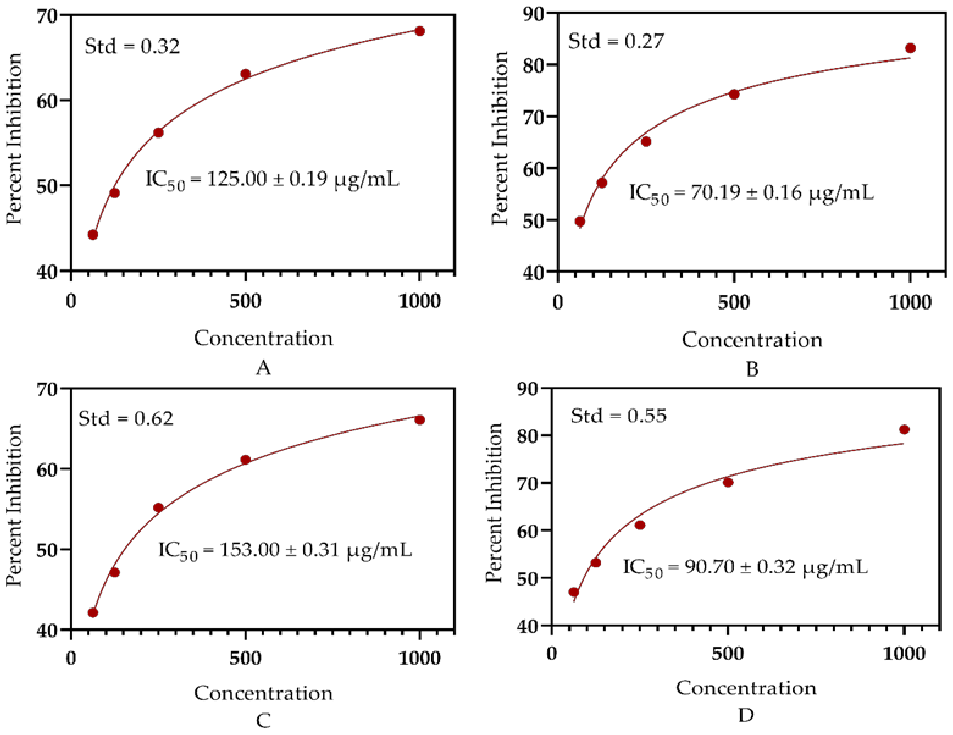 Antioxidants 11 01723 g004