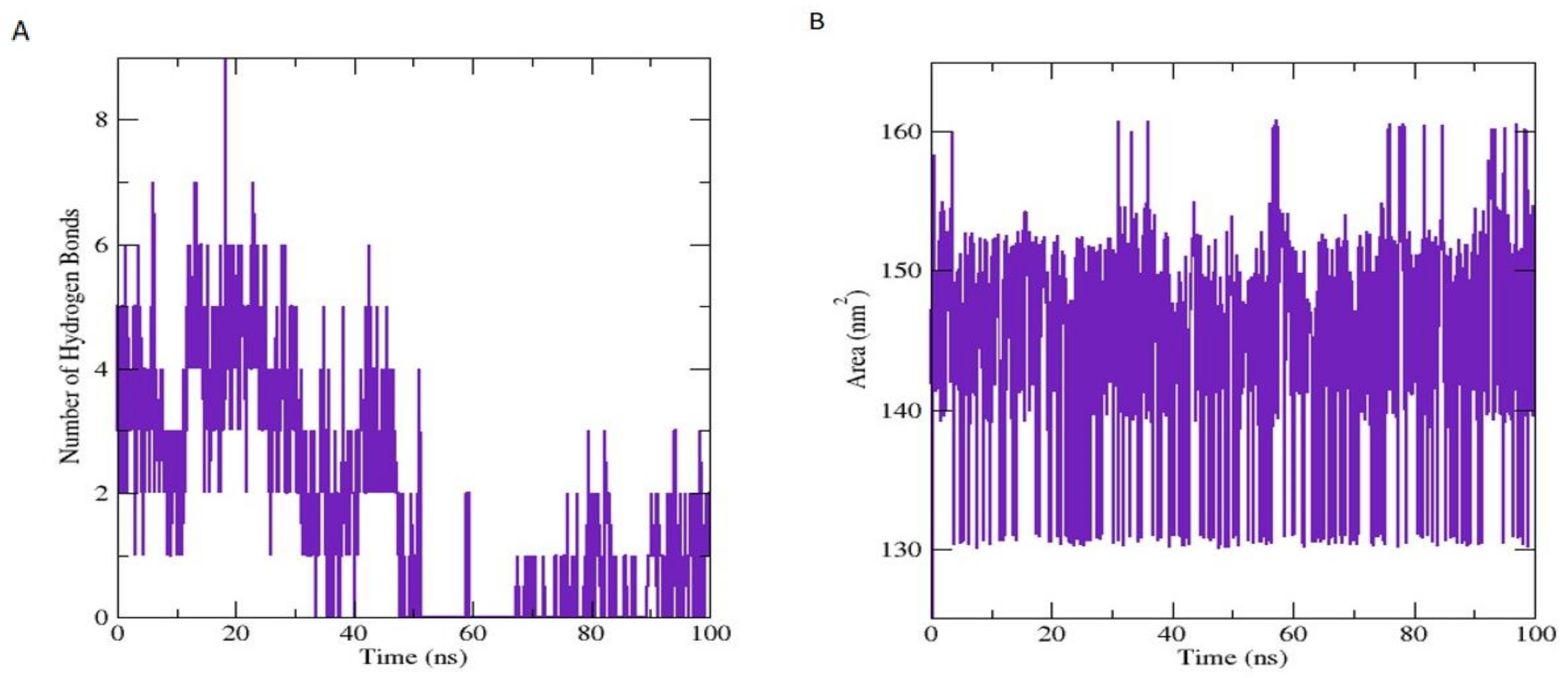 Antioxidants 11 01723 g008