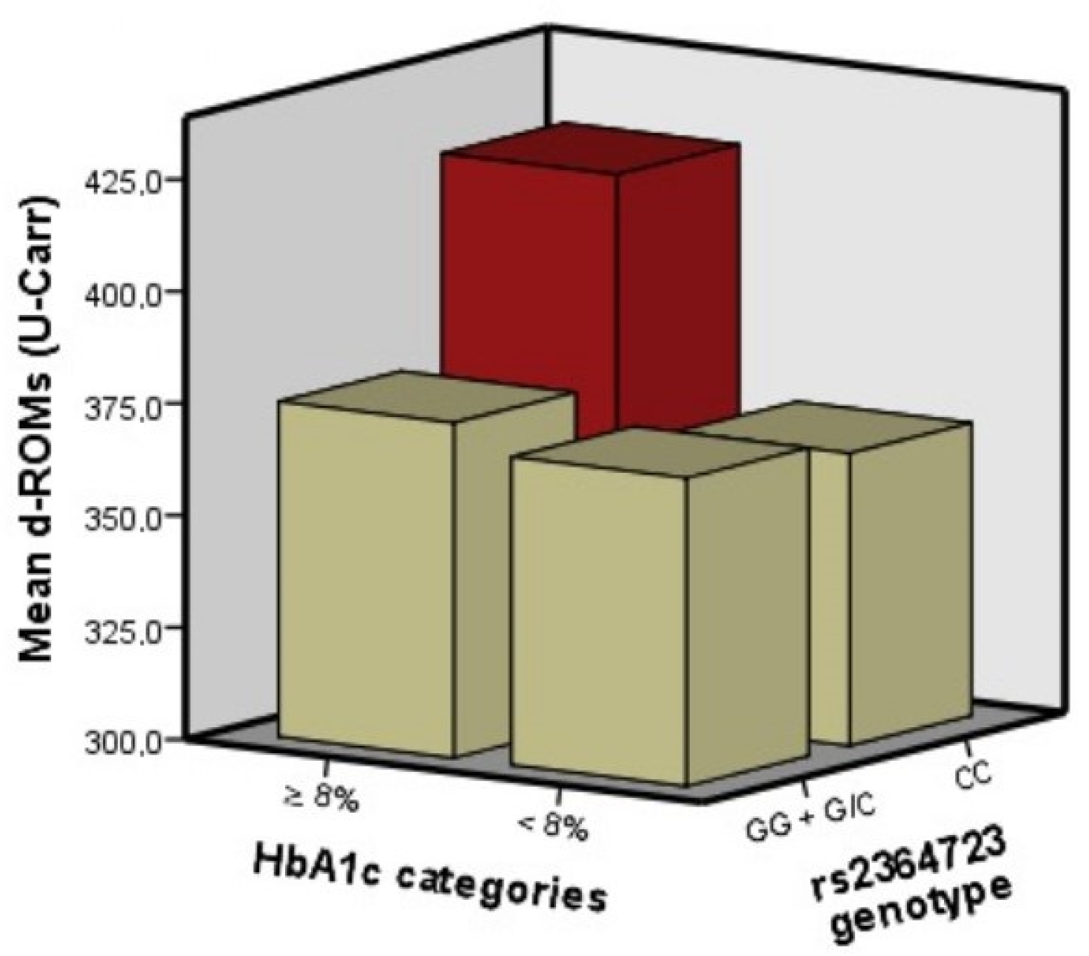 Antioxidants 11 01726 g001 550