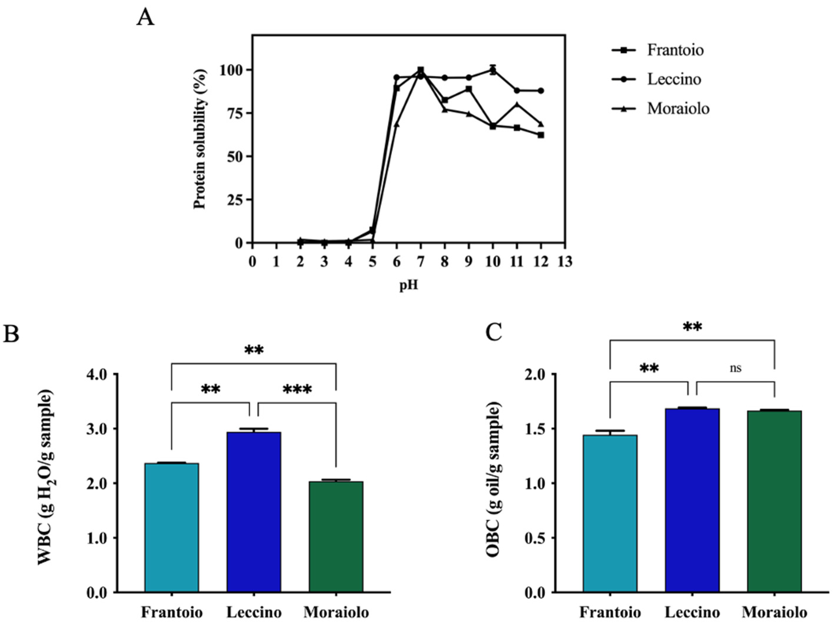 Antioxidants 11 01730 g003