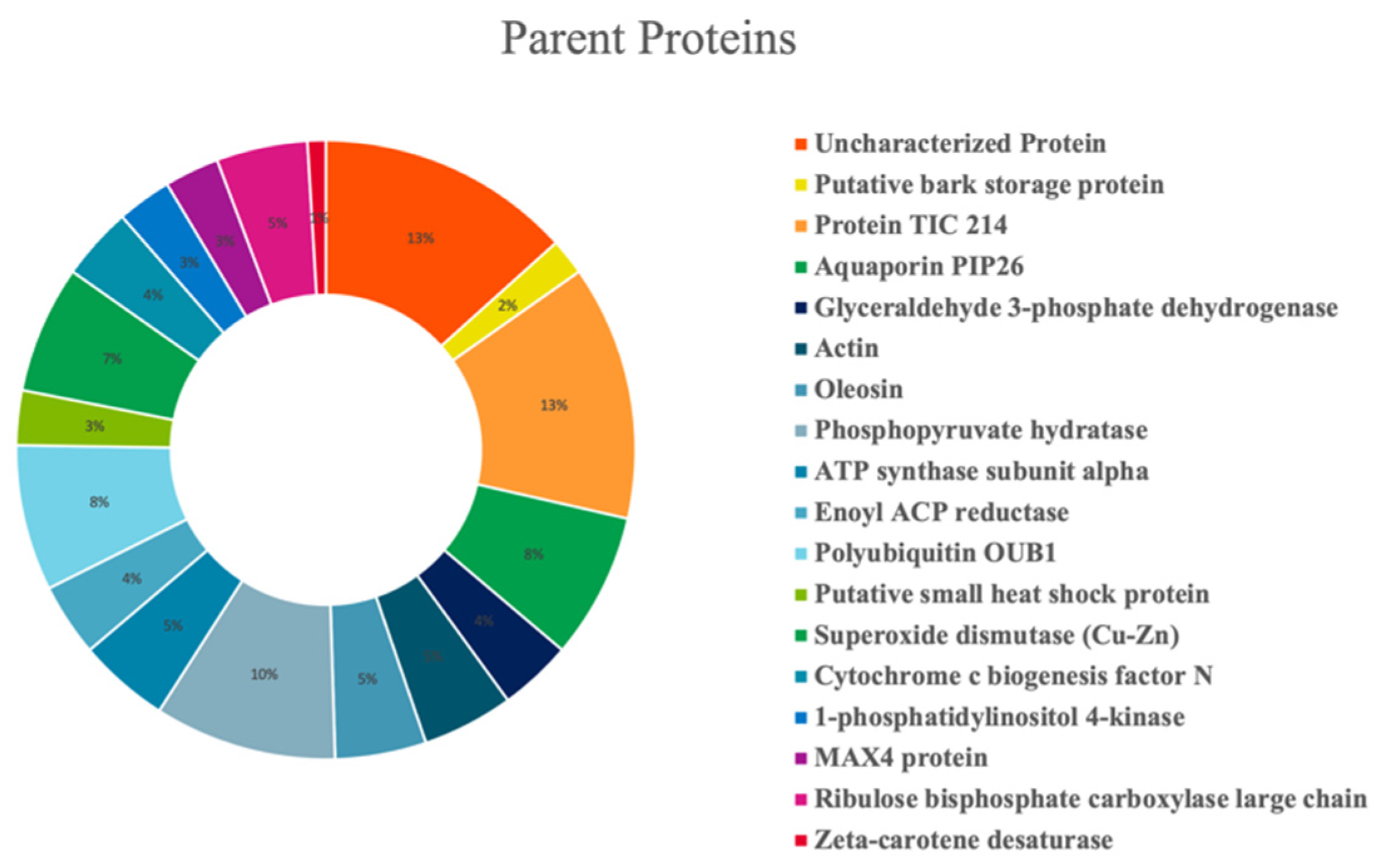 Antioxidants 11 01730 g005