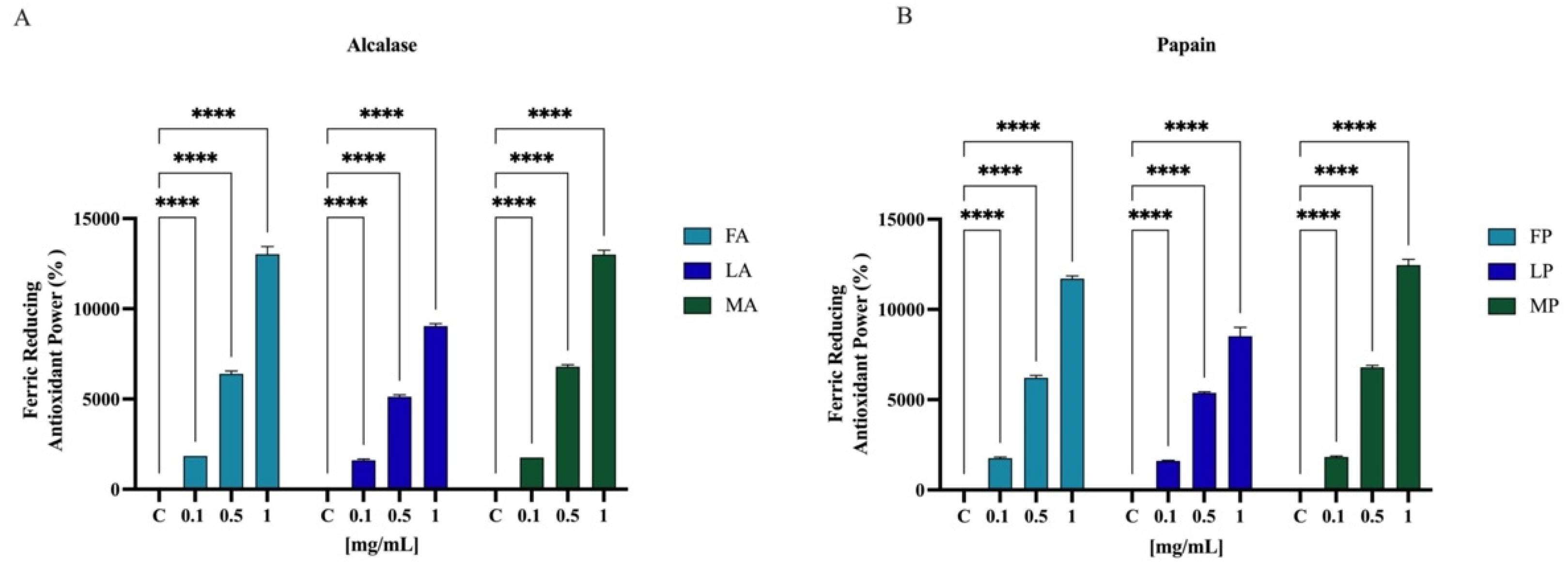Antioxidants 11 01730 g008