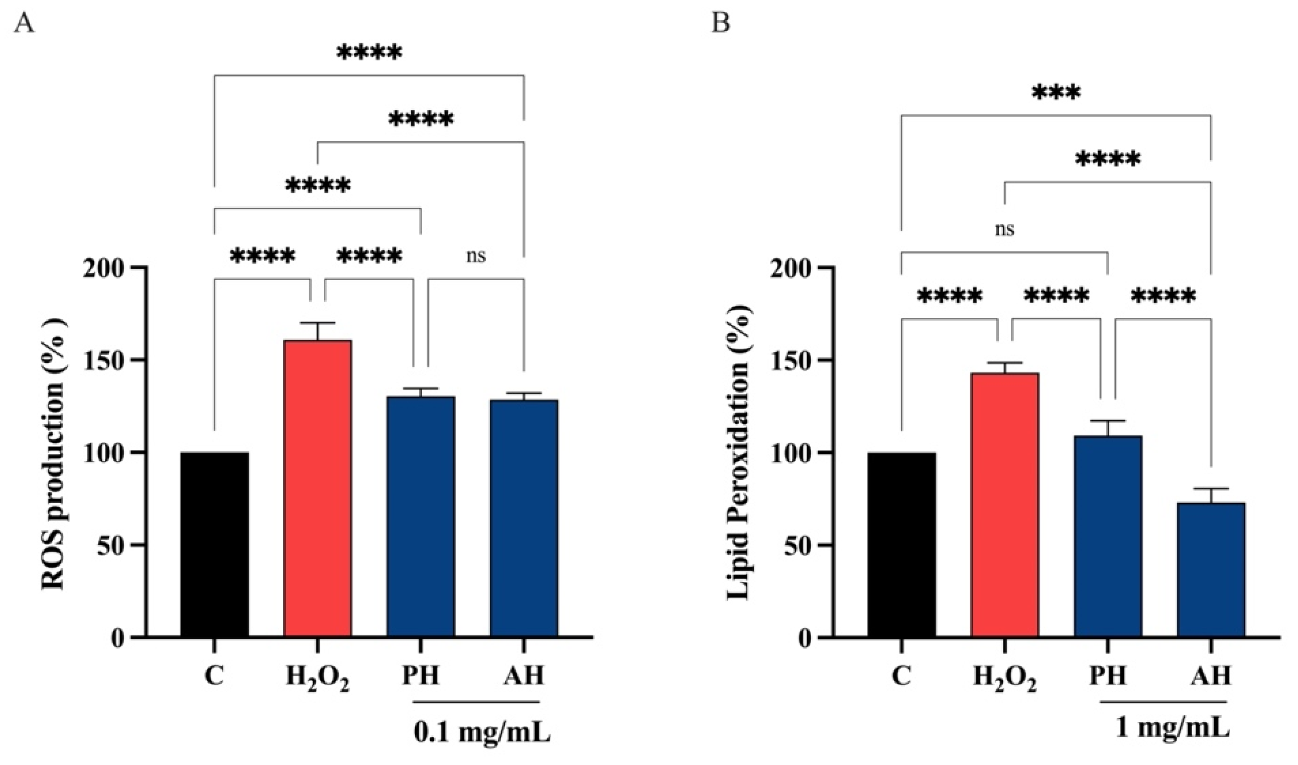 Antioxidants 11 01730 g009