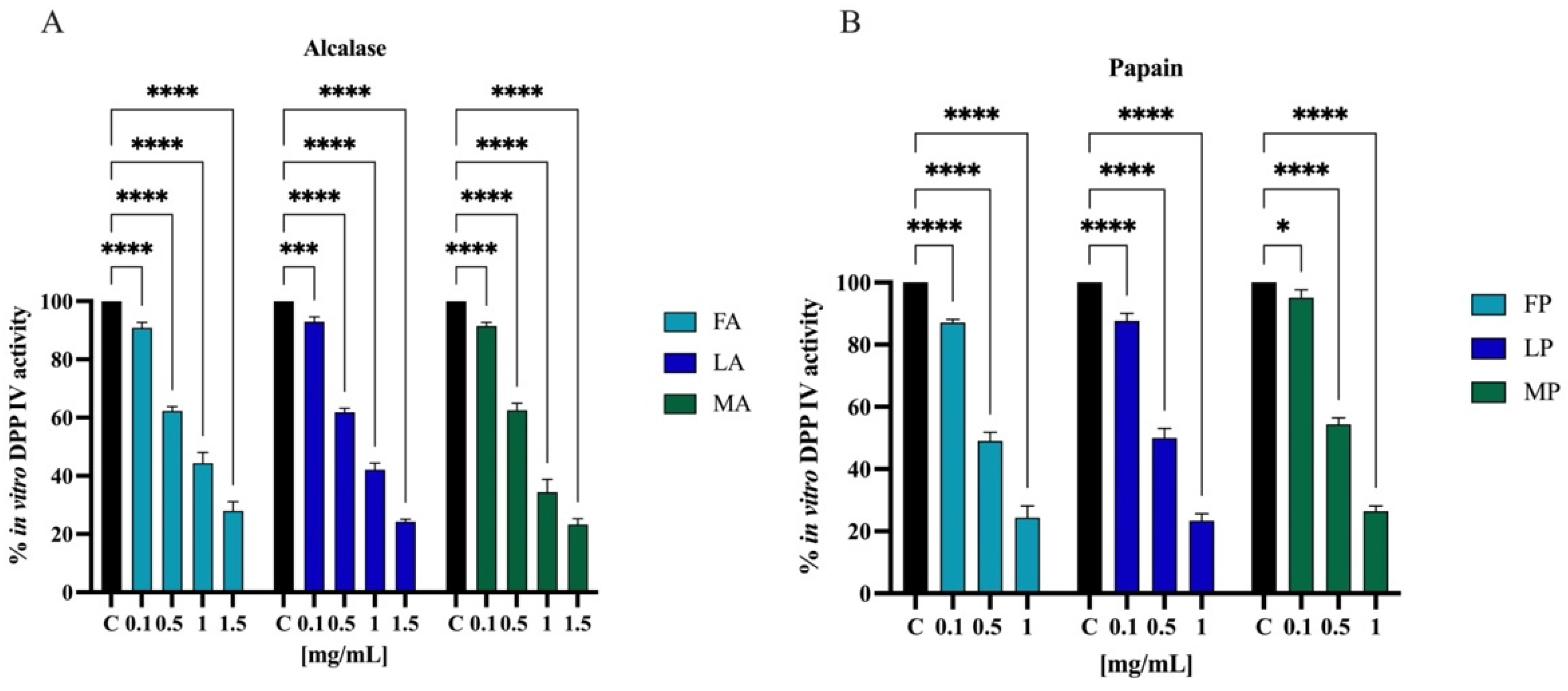 Antioxidants 11 01730 g010