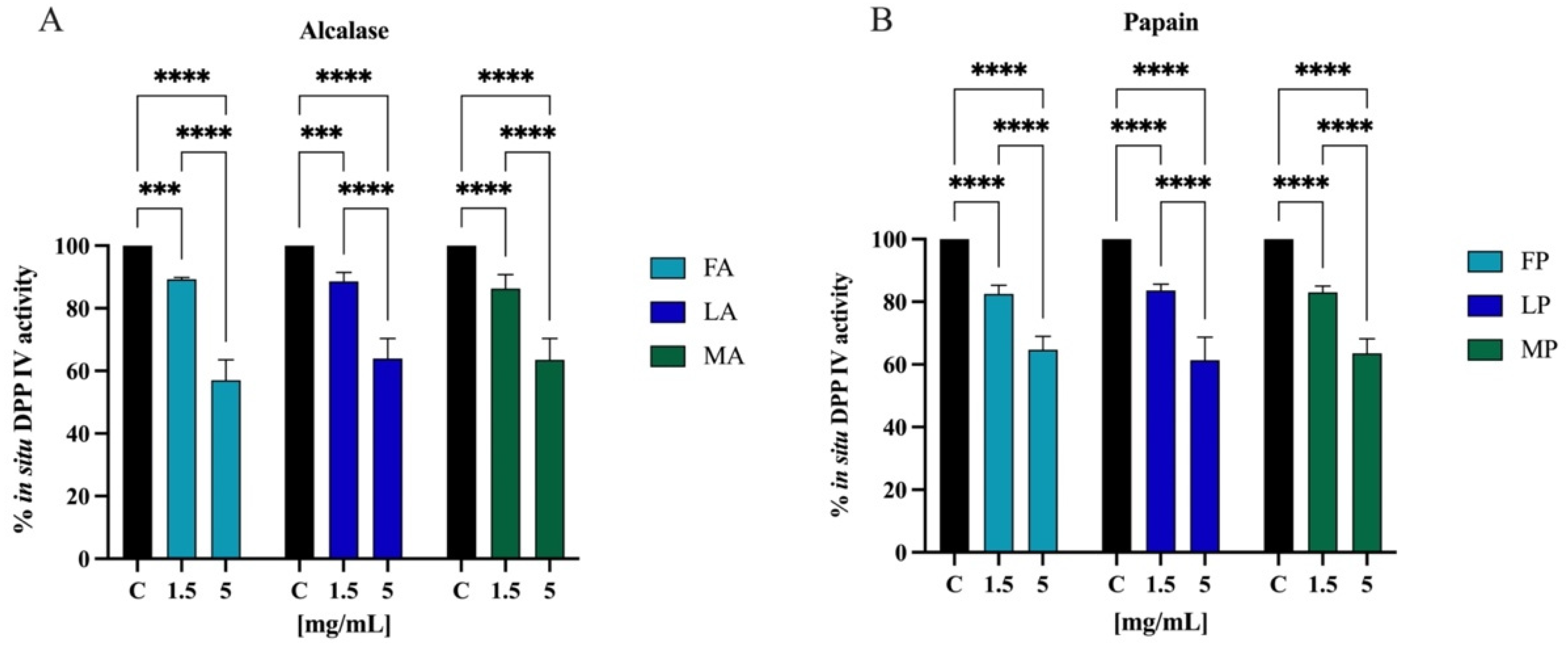 Antioxidants 11 01730 g011