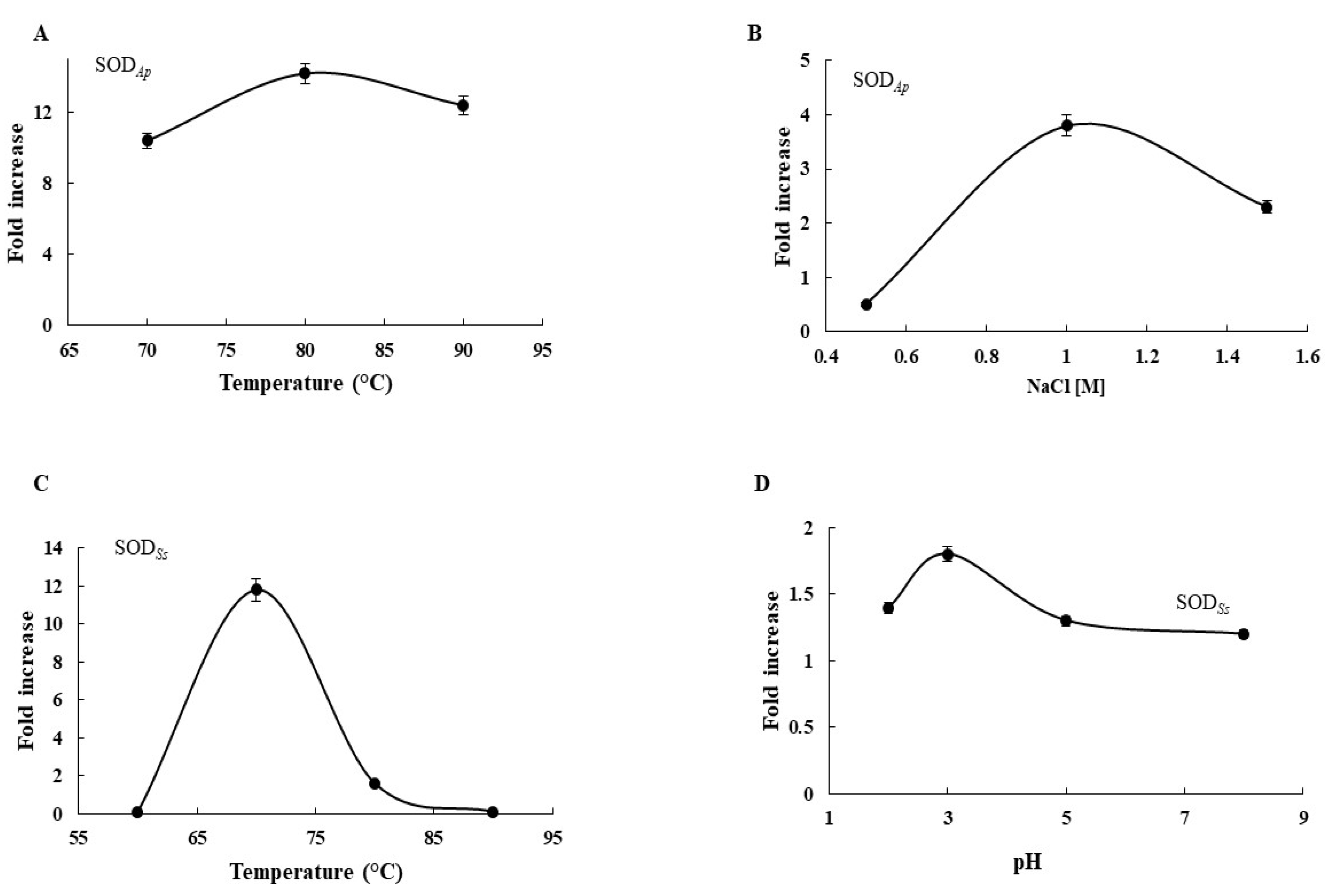 Antioxidants 11 01731 g003