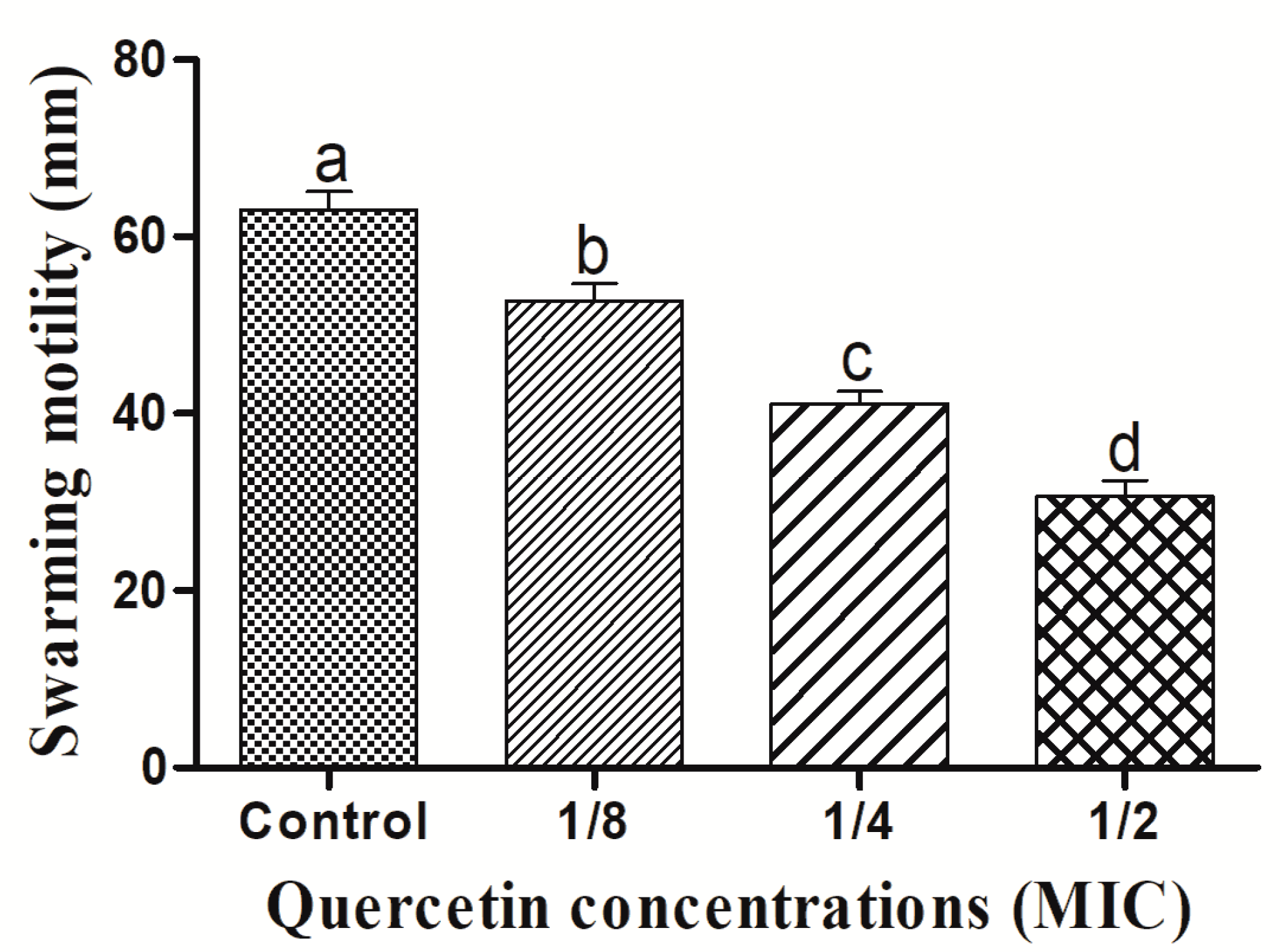 Antioxidants 11 01733 g002 550