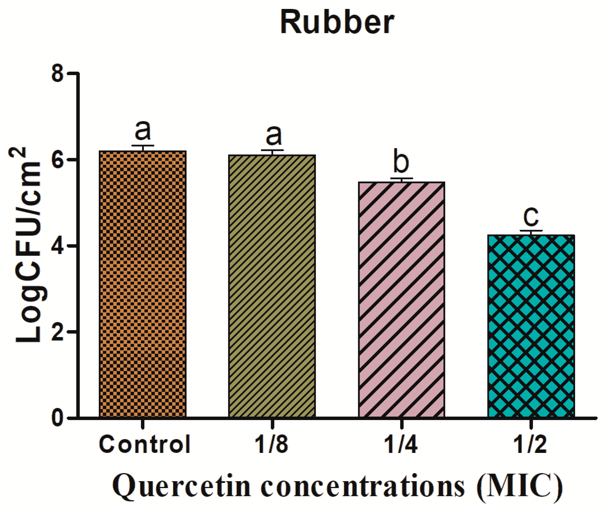 Antioxidants 11 01733 g004 550