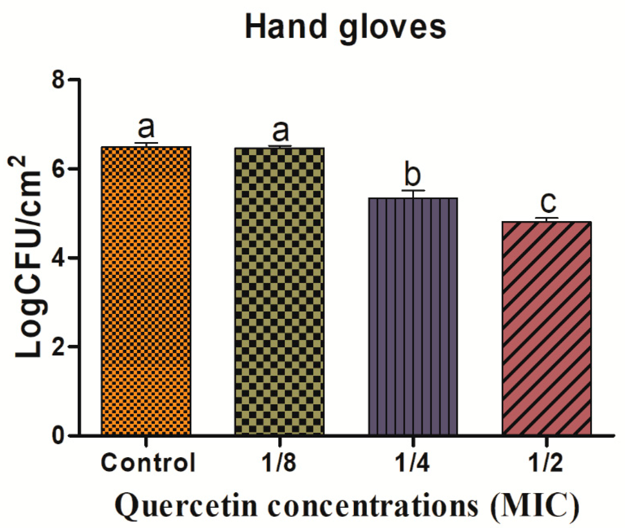 Antioxidants 11 01733 g005 550