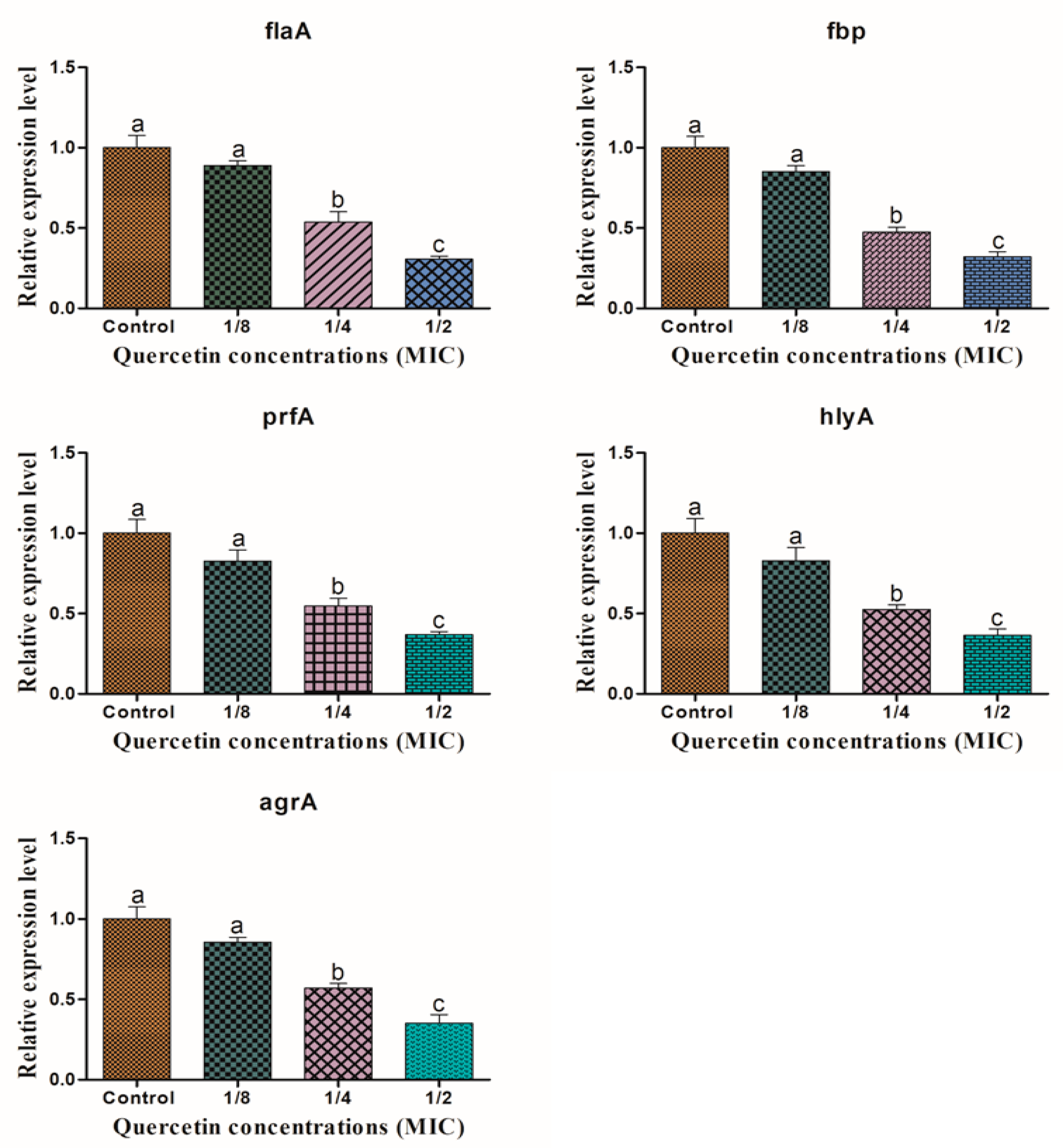 Antioxidants 11 01733 g007 550