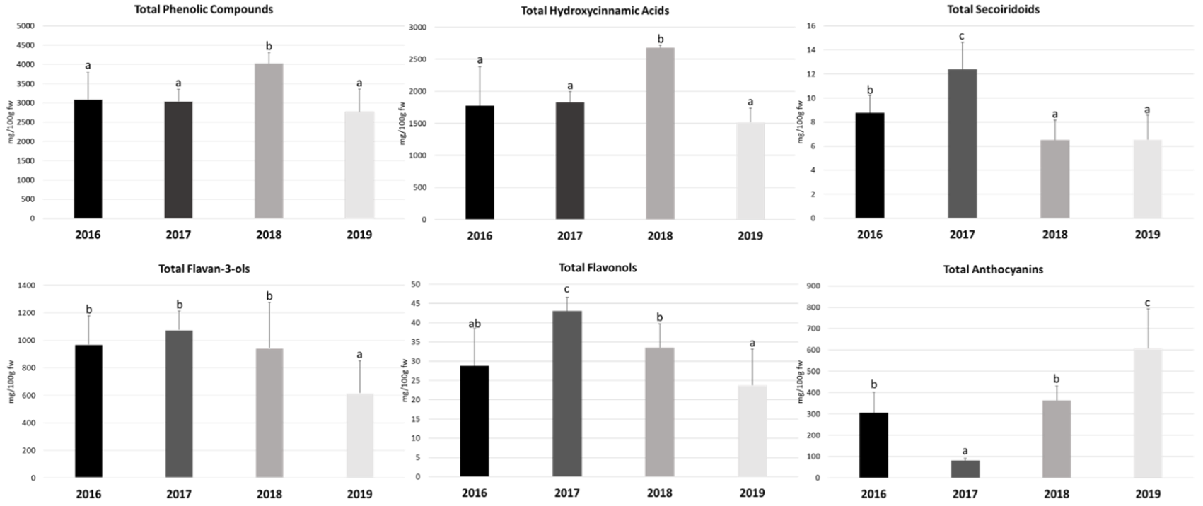 Antioxidants 11 01738 g001 Antioxidants 11 01738 g001