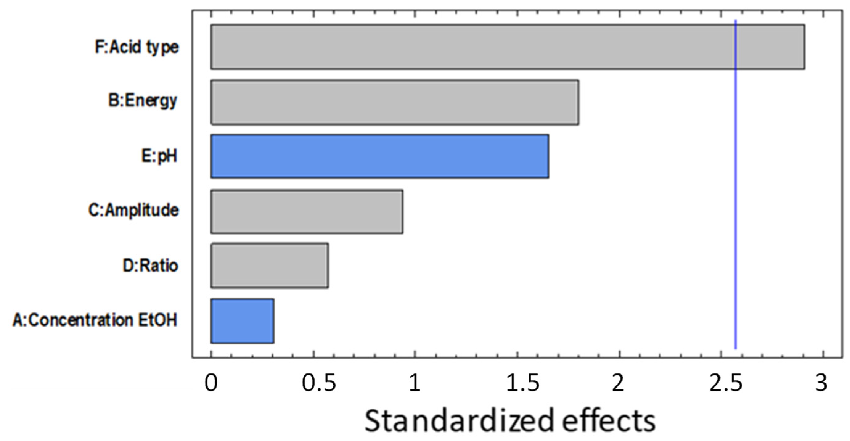 Antioxidants 11 01739 g002